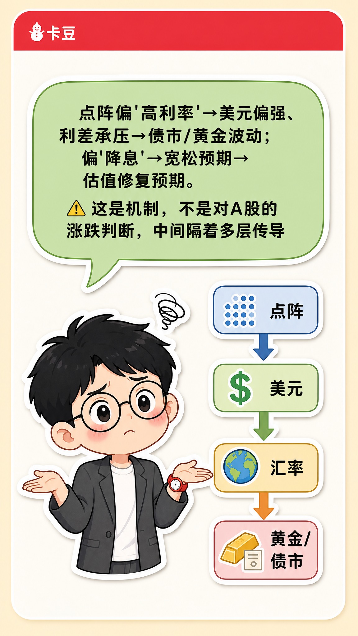 小红书竖版图文内页，金融科普风格。顶部红色圆角矩形顶栏，左侧白… - 图片创意预览