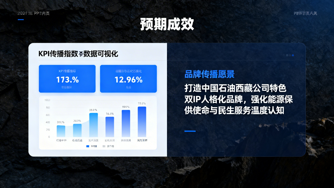 PPT内页设计，标题文字"预期成效"，页面内容分两部分：KPI传播指标数据可视化图表，以及品牌传播愿景文字描述，愿景为打造中国石油西藏公司特色双IP人格化品牌，强化能源保供使命与民生服务温度认知，采用预览效果
