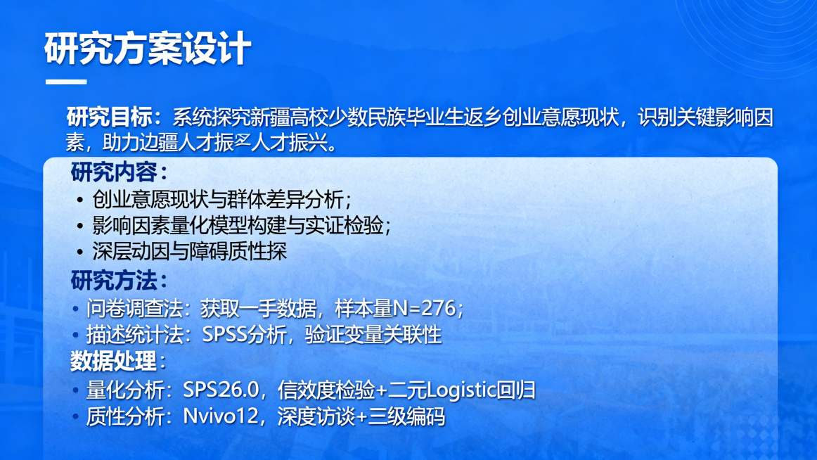 PPT研究方案设计页，学术报告风格，蓝色主色调，与前页风格统一，标题为"研究方案设计"。研究目标：系统探究新疆高校少数民族毕业生返乡创业意愿现状，识别关键影响因素，助力边疆人才振兴与乡村振兴。研究内容预览效果