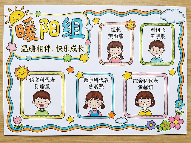横版A3小学生小组介绍手抄报，参考上传图片的手绘风格，使用可爱卡通字体，左上角突出组名“暖阳组”，组名下方标注小组口号“温暖相伴，快乐成长”，页面中留出五个位置，每个位置画孩子简单自画像，画像下方标注对应姓名和职位：组长樊雨霏，副组长王宇辰，语文科代表孙瑜晨，数学科代表焦晨熙，综合科代表黄馨妍，保留彩色波浪边框，搭配太阳星星装饰，色彩明亮活泼，排版整齐清晰