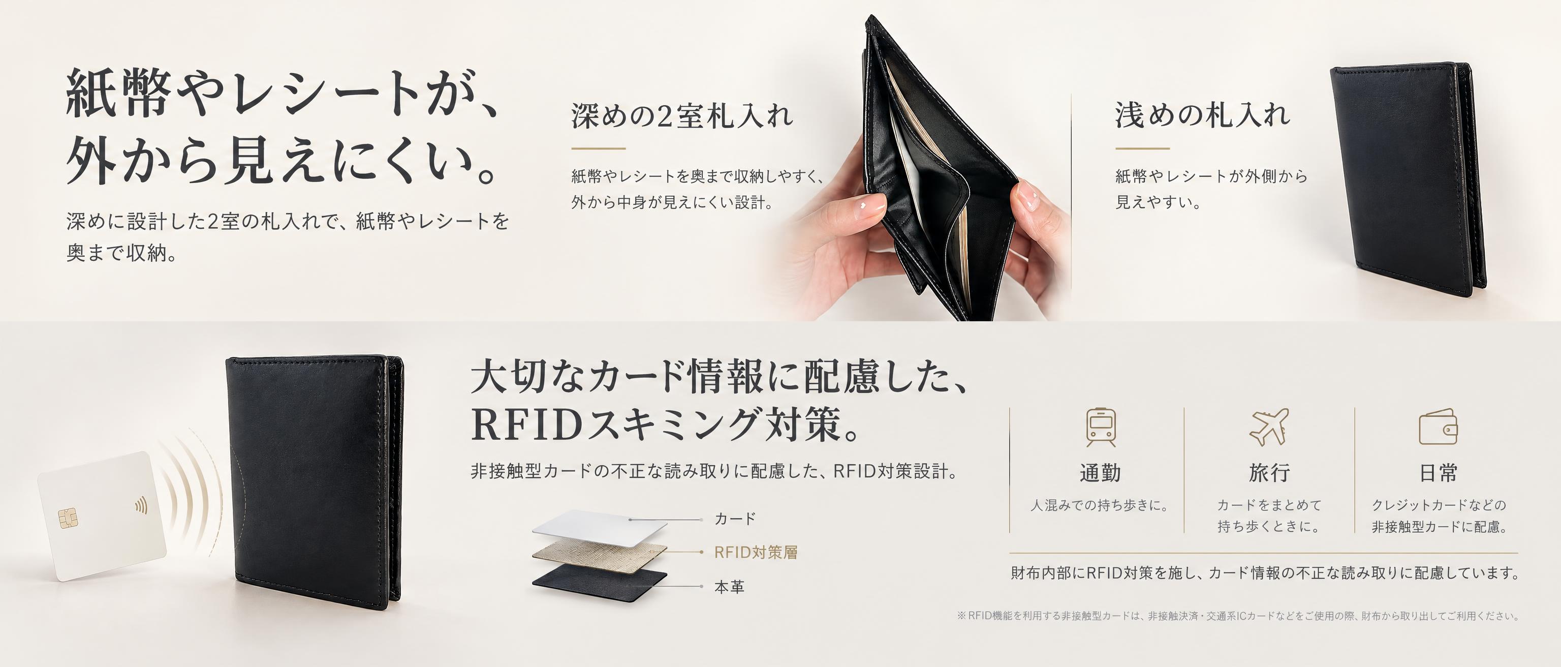 日本亚马逊品牌Quonvelis男士真皮钱包A+页面第五模块，… - 图片创意预览