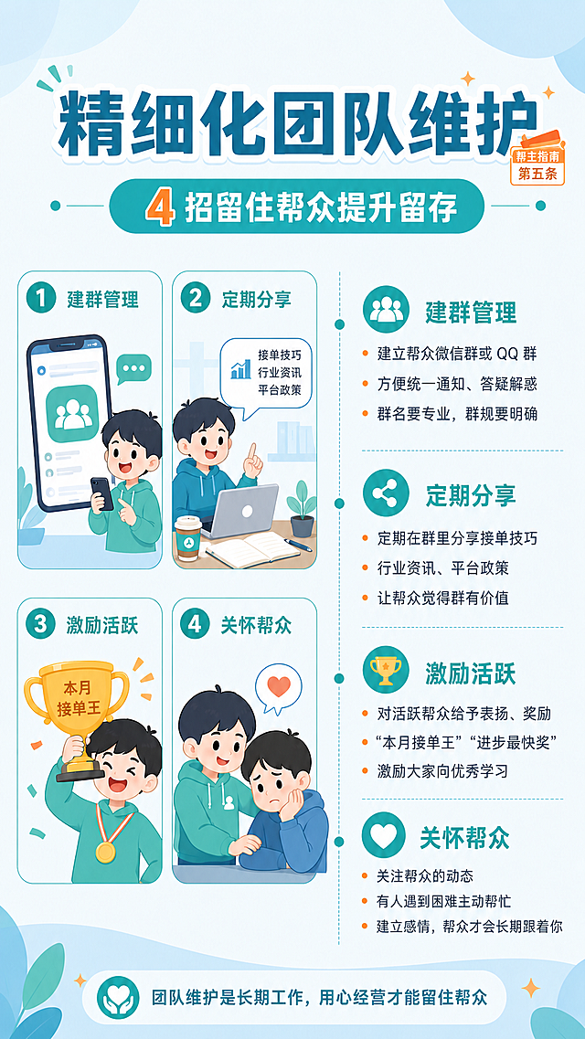 基于原图修改，统一大标题和副标题的风格，在大标题右上角添加帮主指南第五条，保持原图的所有内容、排版、配色和尺寸不变