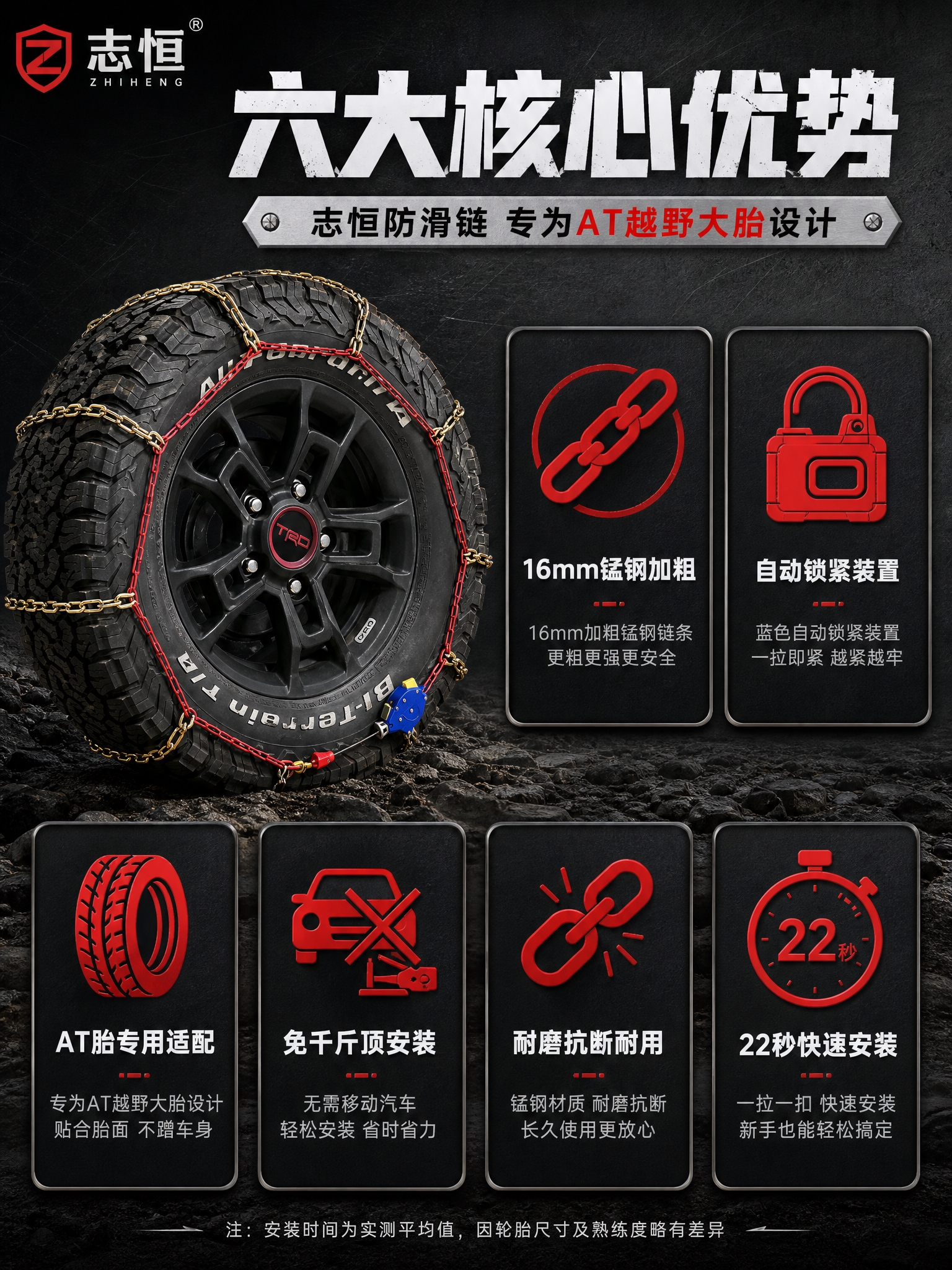 [详情页-2] 核心卖点总览 6大卖点icon卡 [商品] 使… - 图片创意预览
