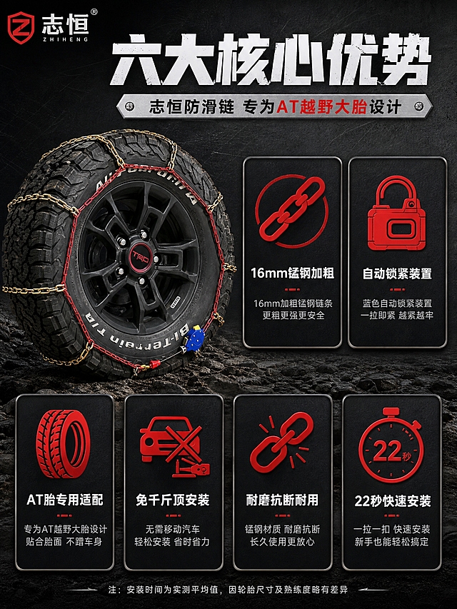 [详情页-2] 核心卖点总览 6大卖点icon卡
[商品] 使用用户产品图+AT胎参考图；保留16mm金色粗链条、红色收紧带、蓝色自动锁、百路驰KO2 AT大花纹胎、TRD轮毂；品牌志恒防滑链。
[画面] 核心卖点总览页，上方大标题六大核心优势，副标题志恒防滑链 专为AT大胎设计。中间偏左位置展示单条AT胎带16mm防滑链侧视完整图，产品占画面40%。右侧和下方分布6个卖点icon卡片，2行3列排列，每个卡片含图标+短标题+一行说明，分别是：16mm锰钢加粗/自动锁紧装置/AT胎专用适配/免千斤顶安装/耐磨抗断耐用/22秒快速安装。卡片为深色底配红色图标和白色文字，卡片之间有细微间距。左上角志恒品牌标识。
[视觉] 套系策略：风格=硬核越野工业风 高信息密度；标题字=厚重粗黑体 力量感；正文字=简洁黑体；主色=深灰黑+金属金；背景延展=深灰金属纹理渐变背景 做深浅层级；强调色=越野红 仅用于图标/数字/标签；标题色=白色；正文色=浅灰色；组件=深色圆角卖点卡、红色图标、白色说明文字；光影=正面柔光 产品清晰 卡片有轻微阴影浮起感。
[文字] 顶部主标题六大核心优势，副标题志恒防滑链 专为AT越野大胎设计，6张卖点卡各含标题+一行说明，文字横排，手机端清晰可读，不遮挡产品。
[规格] 比例3:4竖版，4K，负向：变形、错字、模糊、人物、赠品、水印、绝对化用语、连续同构。
