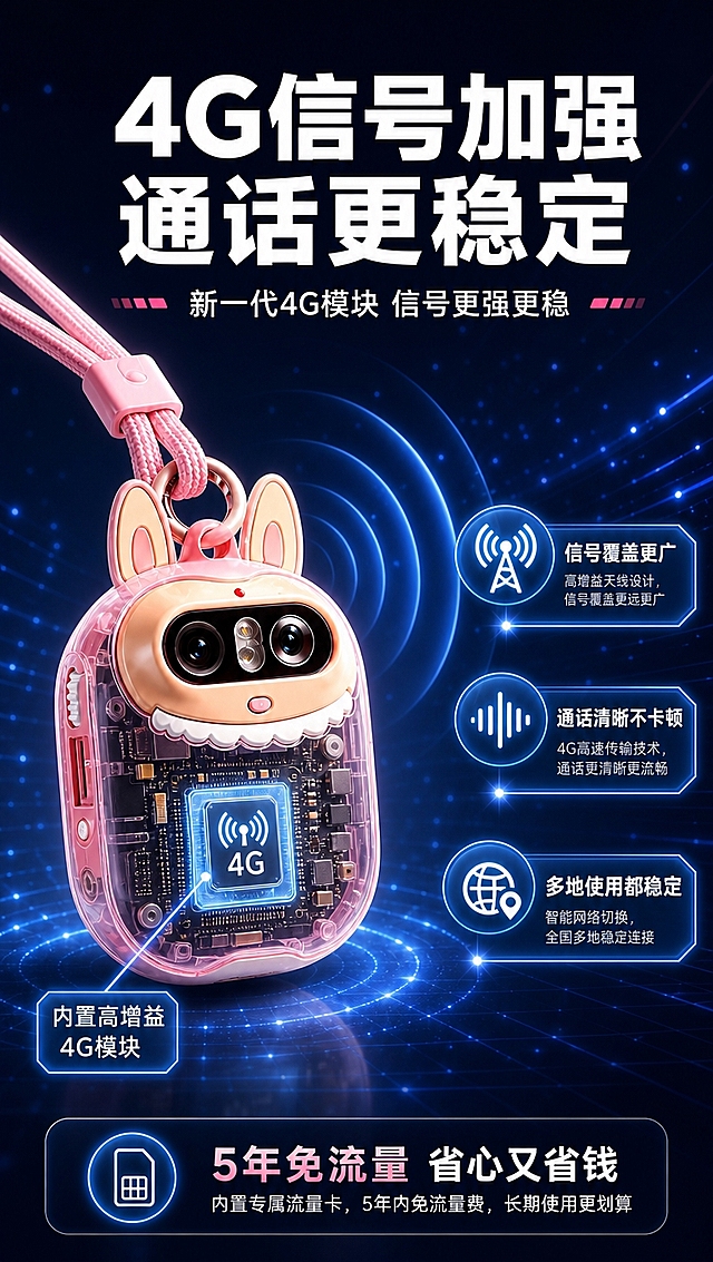 [商品] 使用【图1】粉色卡通兔子造型儿童4G对讲监护器；保留整体圆润蛋形结构、兔子耳朵造型挂环、正面双摄像头、粉白配色；商品处理：保持产品外观不变，做半透明剖面效果展示内部4G模块位置，增强科技感。
[画面] 目标：展示4G信号加强技术原理，建立技术可信度。构图：左侧产品半透明剖面展示内部4G模块，右侧信号波纹扩散效果，上下分布技术说明文字。产品角度：正面，半透明效果可见内部结构。阅读动线：从左到右，从上到下。前中后景：前景信号波纹光效，中景产品剖面，背景深色科技感渐变。场景：深色科技背景，有蓝色信号波纹和光点。
[视觉] 套系策略：风格=拼多多大字报科技童趣风；标题字=粗黑黑体，超大字号；正文字=清晰黑体，中等字号；主色=蜜桃粉+白色；背景延展=深蓝到深紫渐变科技底色，带发光信号波纹；强调色=亮蓝色，用于信号波纹、技术图标和光效；标题色=纯白色；正文色=浅灰色；组件=半透明剖面效果、蓝色信号波纹、发光技术标签；光影=产品自发光+信号波纹光源，科技感强。
[文字] 顶部主标题："4G信号加强 通话更稳定"（粗体白色）；副标题："新一代4G模块 信号更强更稳"；左侧产品旁标注："内置高增益4G模块"；右侧3个技术点：1）"信号覆盖更广" 2）"通话清晰不卡顿" 3）"多地使用都稳定"。底部小字："5年免流量 省心又省钱"。文字均为横排，不遮挡产品核心结构。
[规格] 图片比例9:16竖版，4K分辨率，拼多多风格，科技感深色背景，避免变形、错字、文字过小、产品结构失真、极限词。