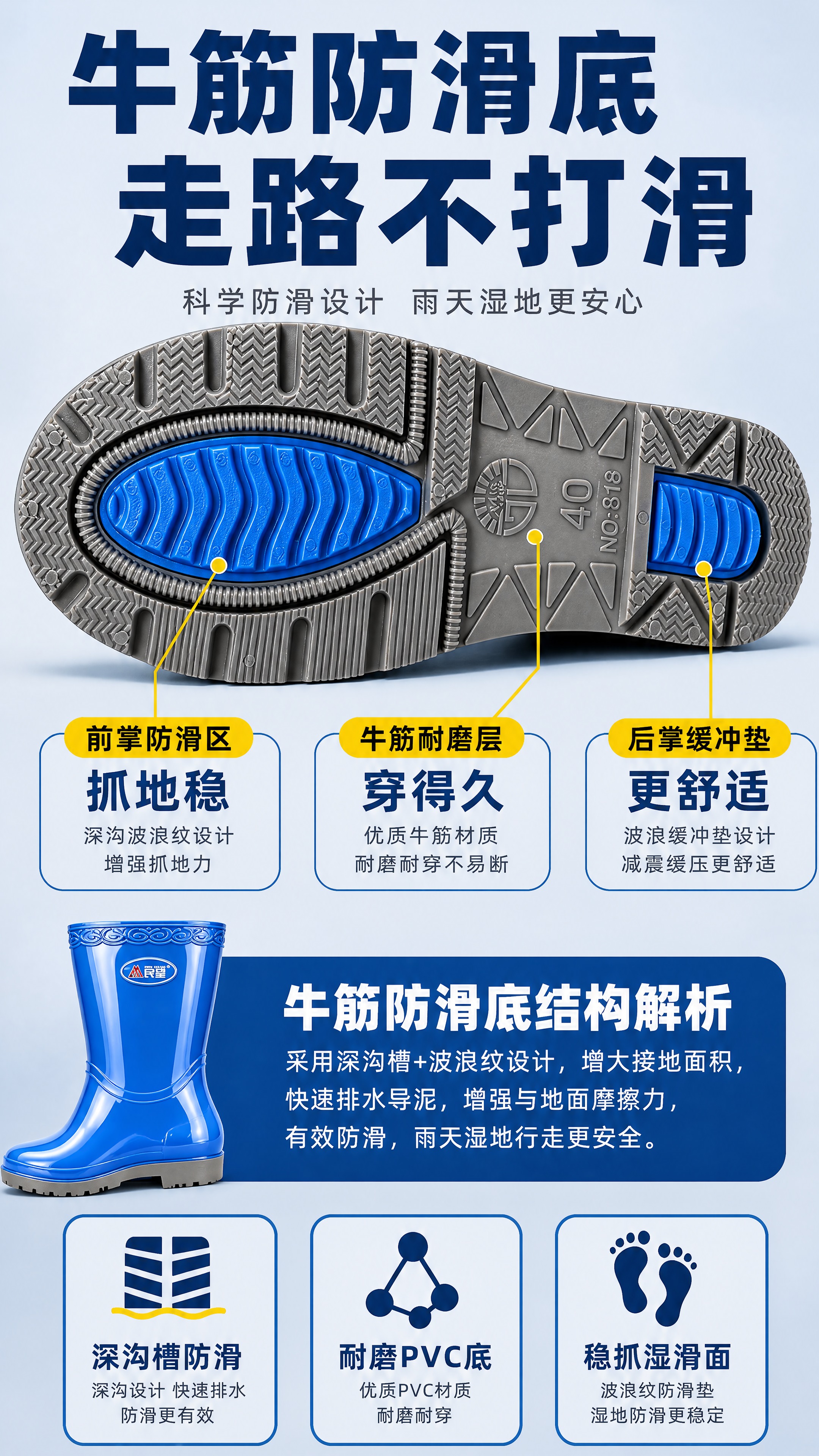 [商品] 使用【图2】蓝色雨靴鞋底特写；保留灰色鞋底、人字形防… - 图片创意预览