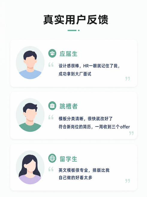 [第7屏] 用户真实反馈案例页，展示购买后的真实效果分享。
[氛围/风格] 真实体验风，简约清爽，信任感强。
[元素布局] 顶部主标题，下方三张用户反馈卡片，从上到下排列，每张卡片包含头像占位、职业背预览效果
