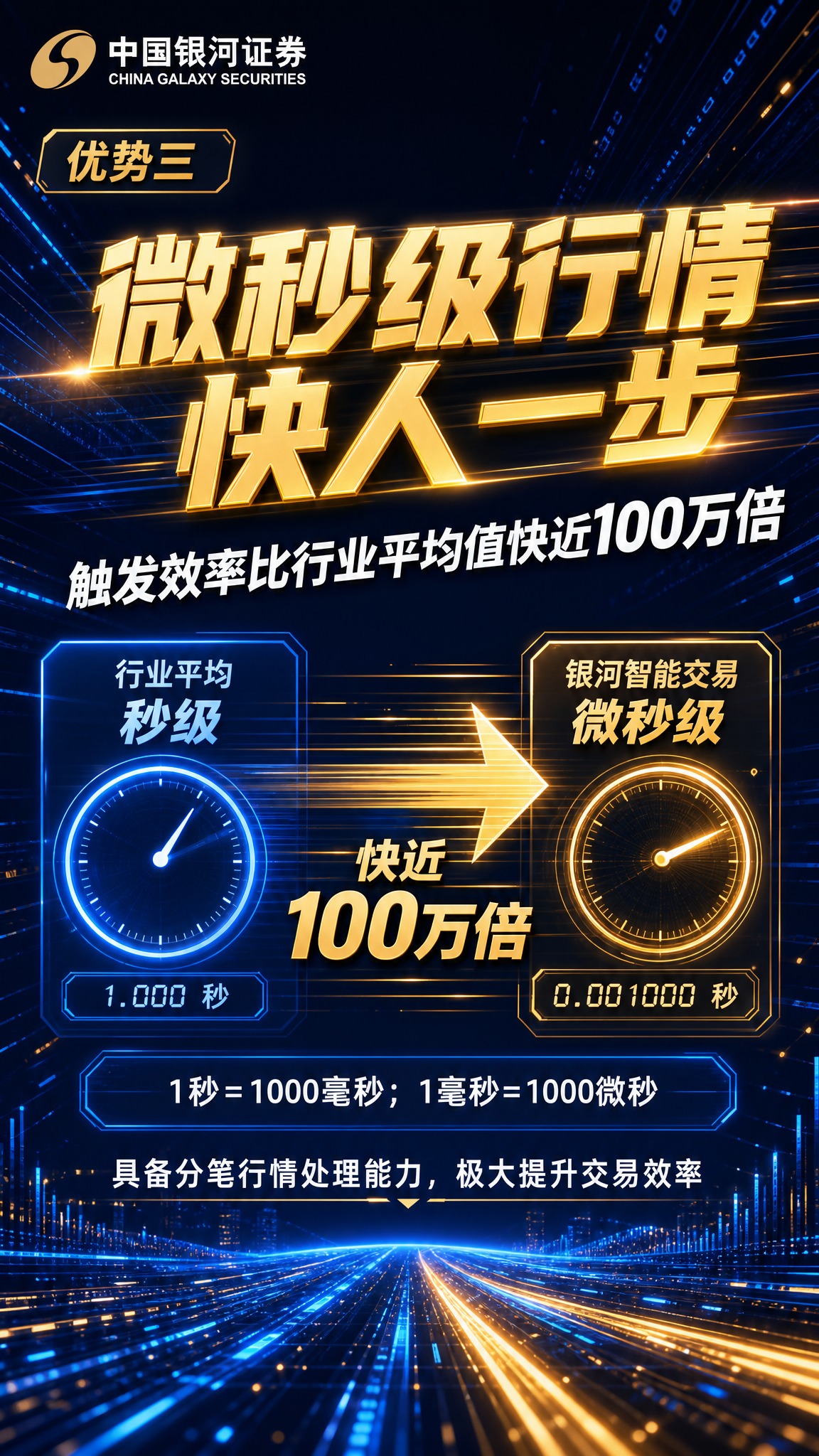 金融科技风格竖版海报，深蓝到黑色渐变背景搭配极速光轨和速度线效… - 图片创意预览