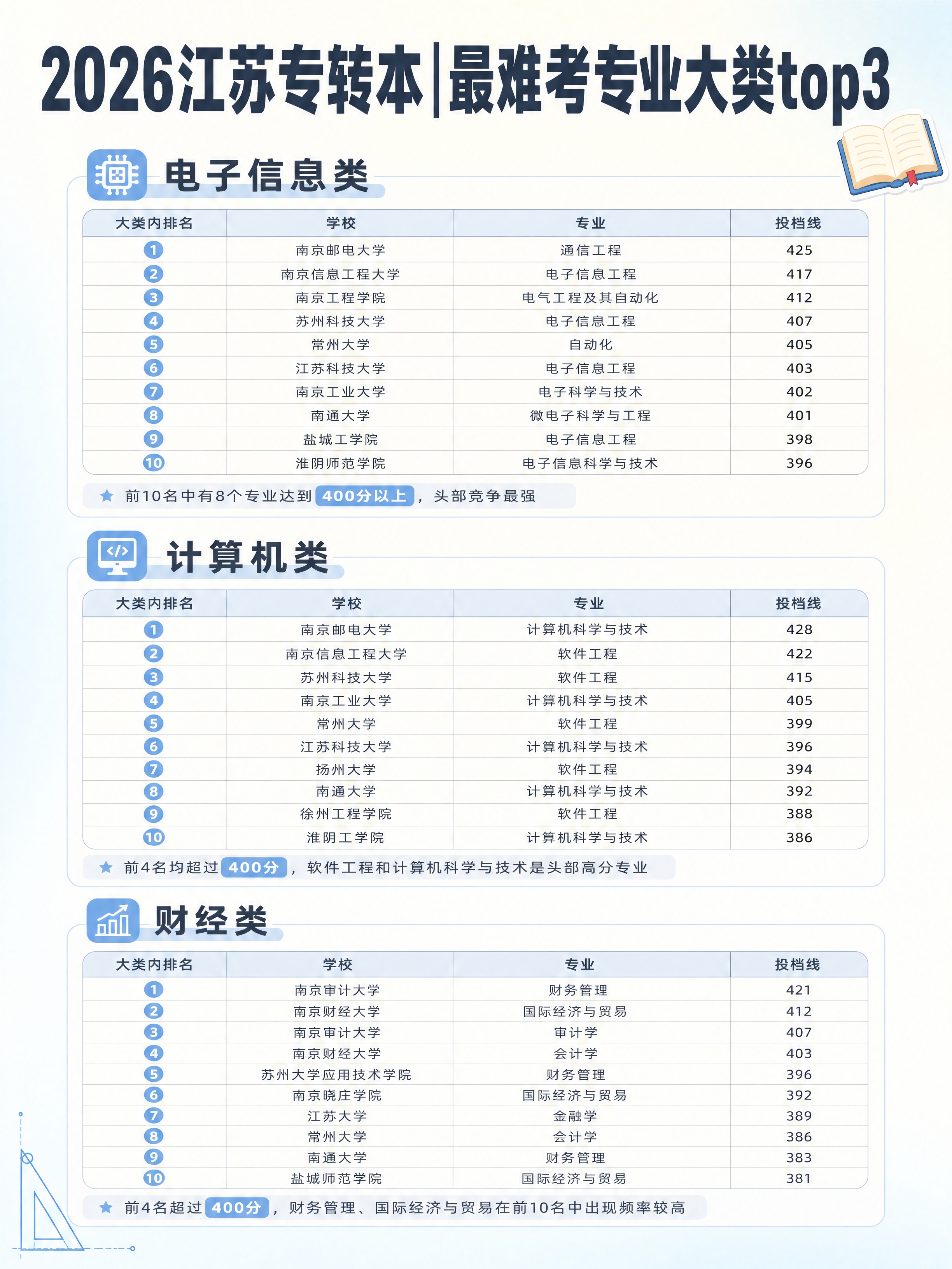 小红书笔记图文内容，3:4竖版，简约ins清新风，版式精美，小… - 图片创意预览