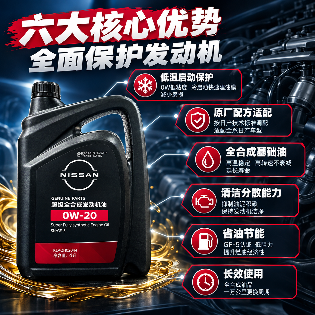 [主图-2] 日产0W-20全合成机油六大核心卖点亮点导图，中… - 图片创意预览
