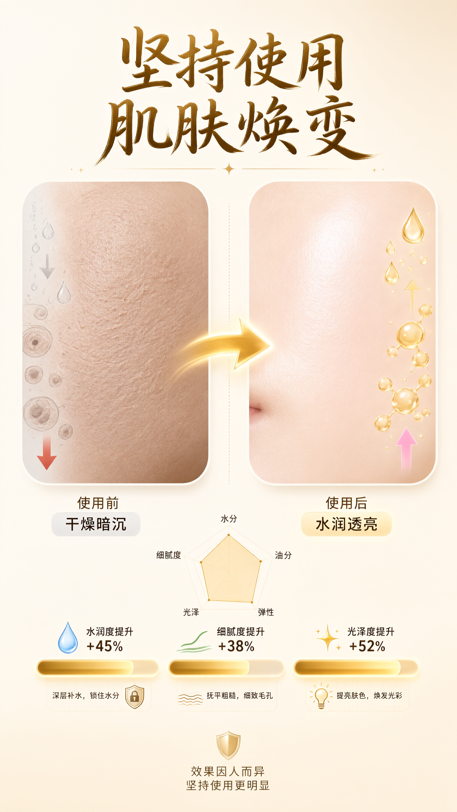 电商详情页第七张，使用前后对比与效果展示页。 [氛围/风格]… - 图片创意预览