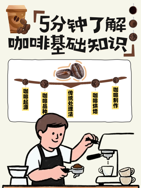 知识图解 知识科普小红书封面咖啡培训预览效果
