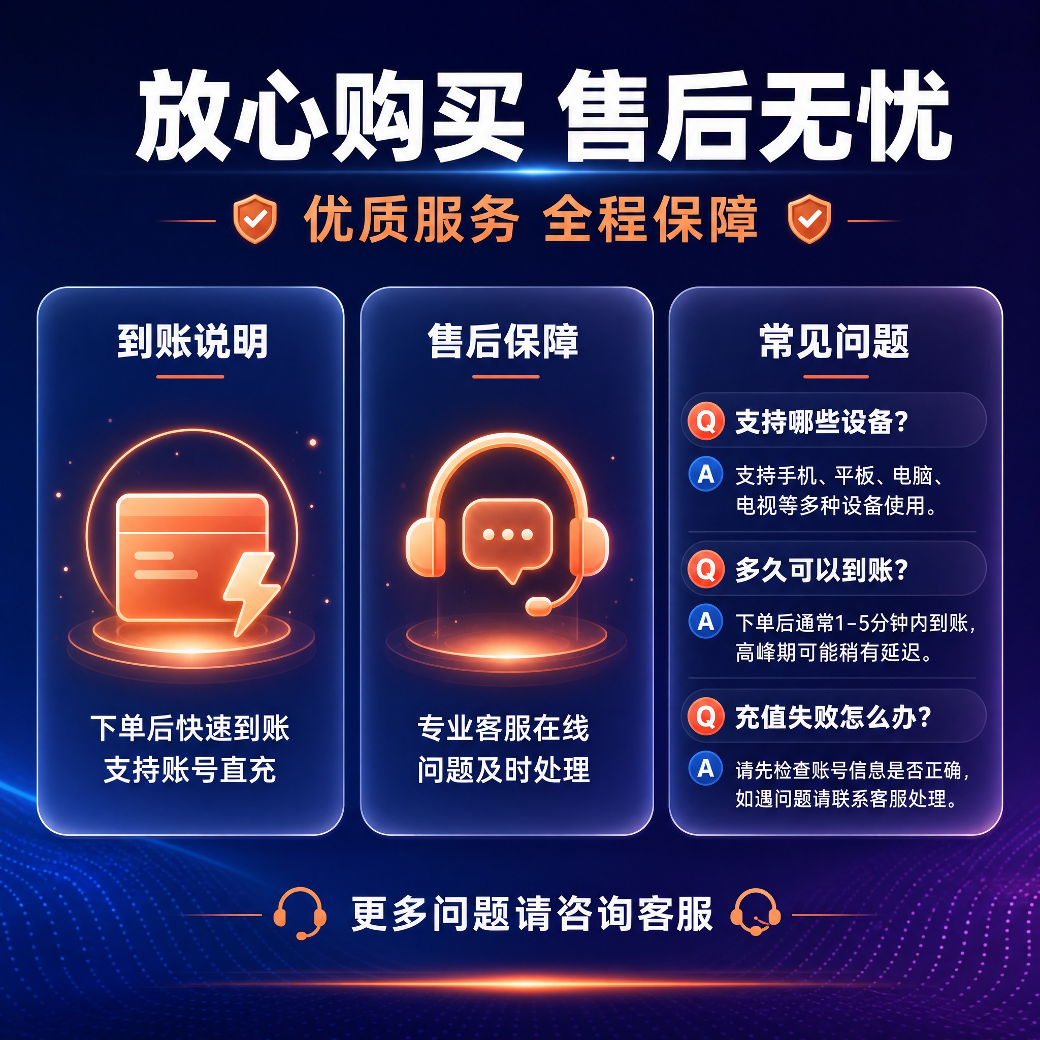 [主图-5] 套餐权益与下单说明，展示售后保障、到账说明与常见… - 图片创意预览