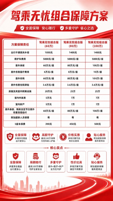 在现有海报基础上，填充下方空白区域，添加卖点标签和红色公路元素，保持原有表格和标题内容完全不变，整体风格保持专业商务红白色调，让海报整体构图更饱满，不改变原有任何文字和表格信息。预览效果