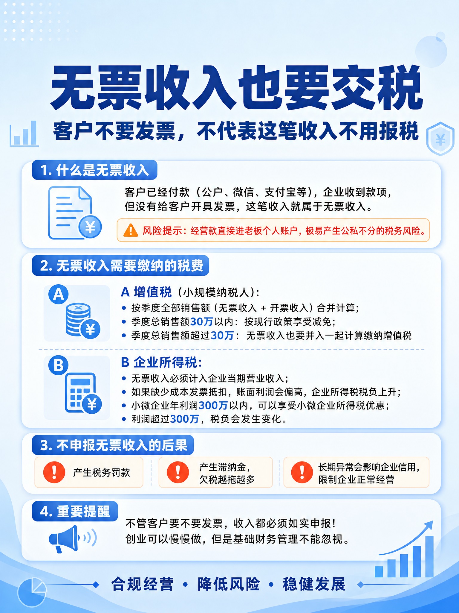 小红书财税服务宣传海报，浅蓝色清新风格，内容种草封面感，竖版3… - 图片创意预览