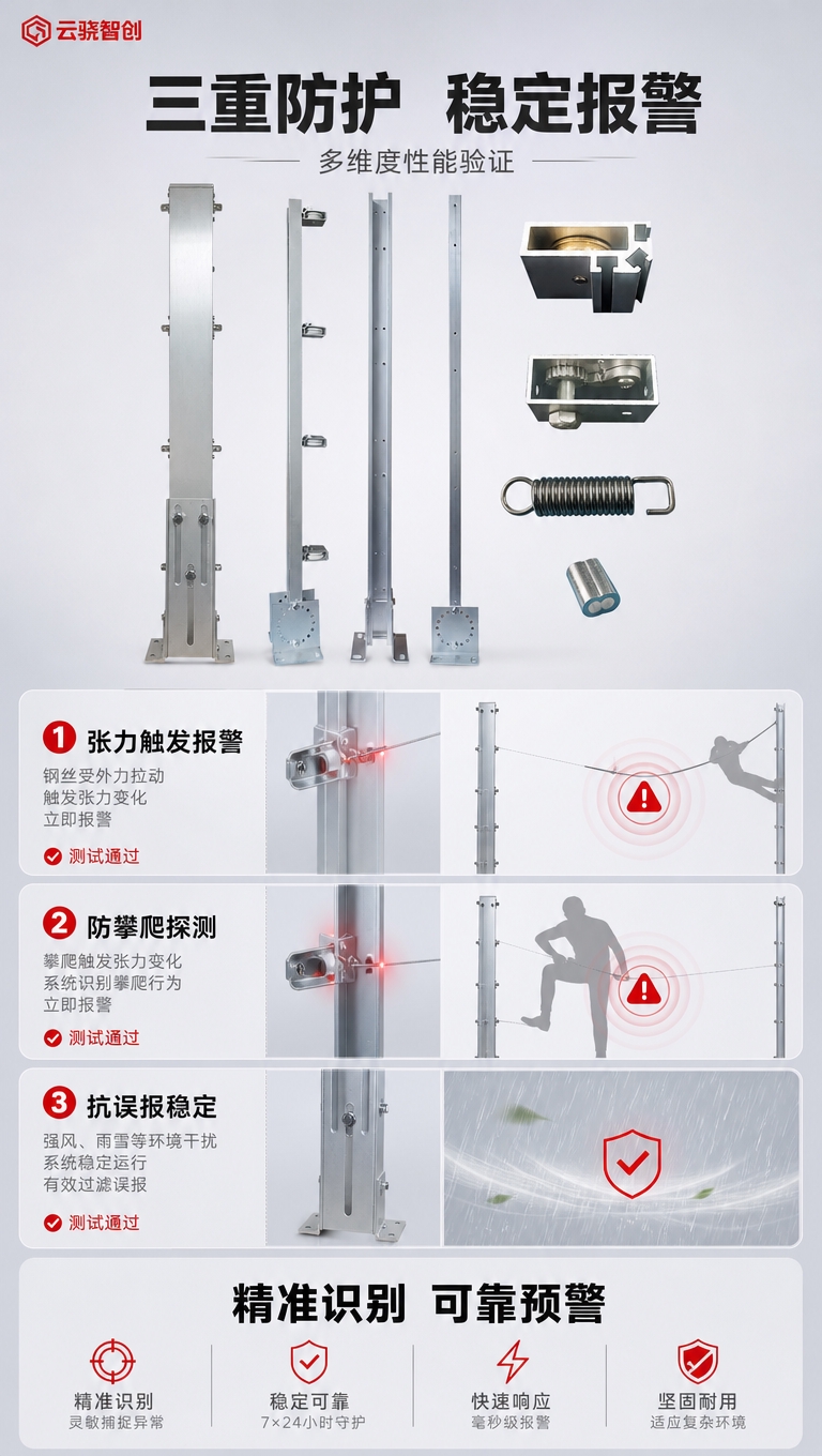 [商品] 使用【图1】张力电子围栏系统立柱组件作为性能测试主体… - 图片创意预览