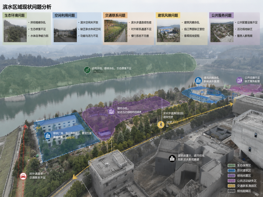 参考图2、图3的图面分析表达形式，对图1进行滨水区域现状分析，保留图1的原始航拍地形，用不同颜色标注不同功能区域和现状问题，添加文字标注说明问题类型，风格和排版参考图2图3的分析图表达预览效果