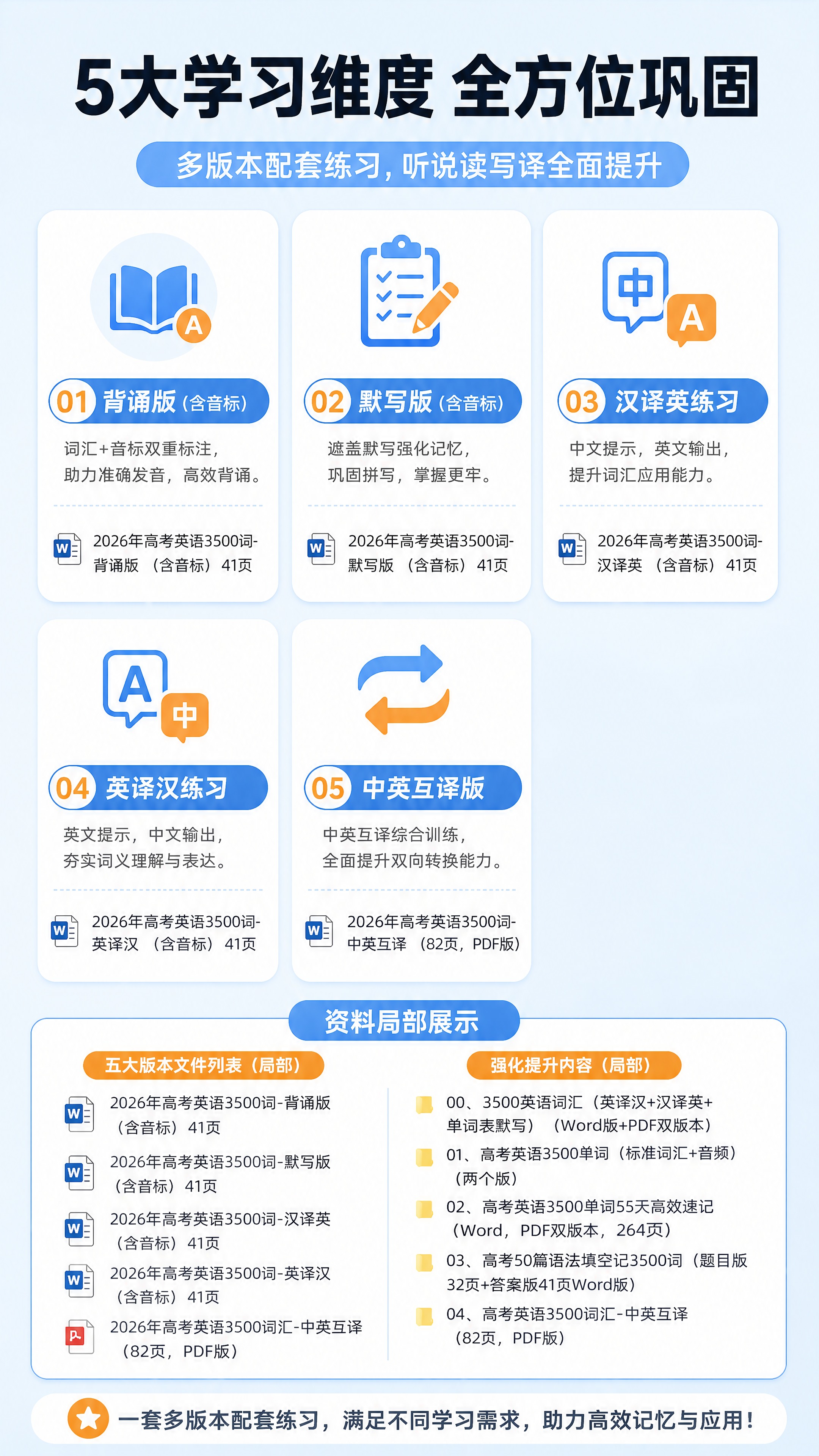 [商品] 使用【图1】中词汇背诵版、默写版、汉译英、英译汉相关… - 图片创意预览