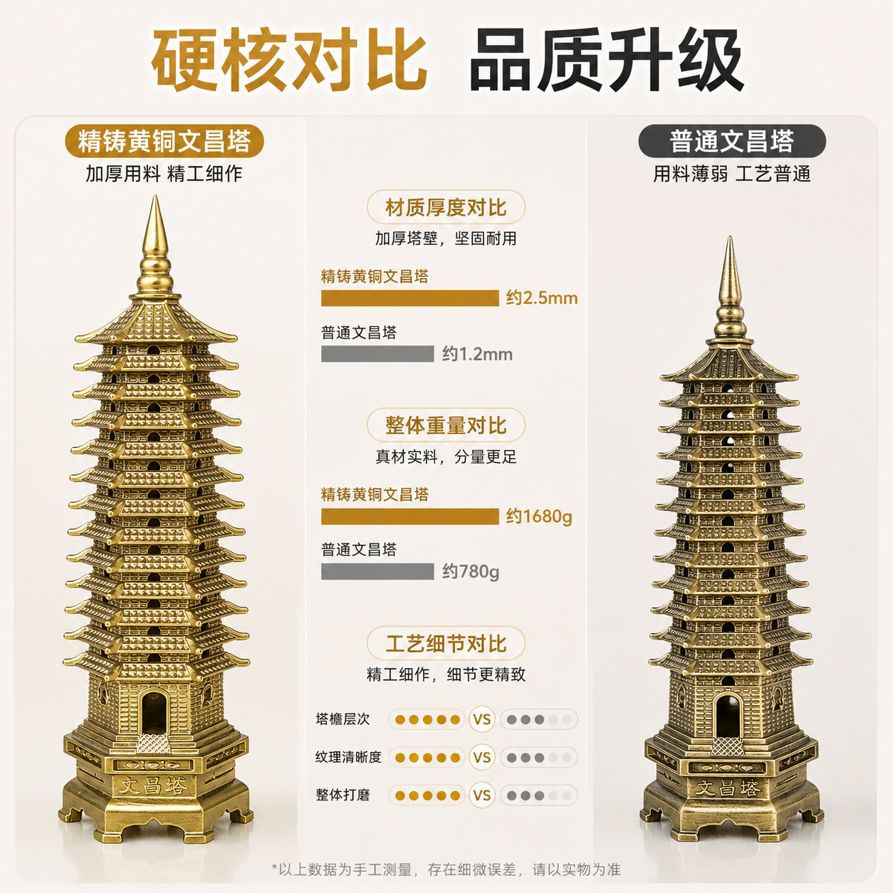 「图片1」，生成一套主图（10张），商品名称精共黄铜文昌塔，加… - 图片创意预览