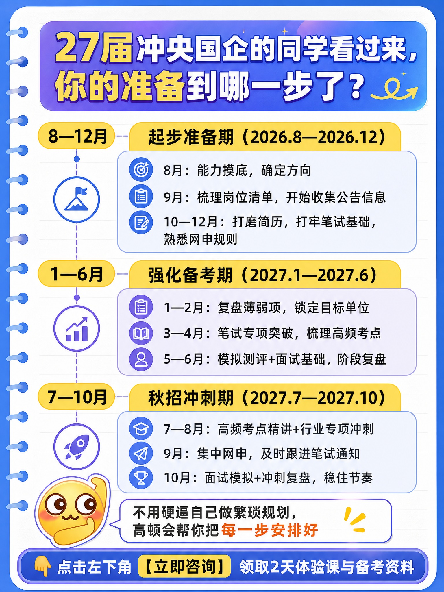 在保留原图版式骨架（顶部主标题 + 三阶段时间轴 + 左下角气… - 图片创意预览