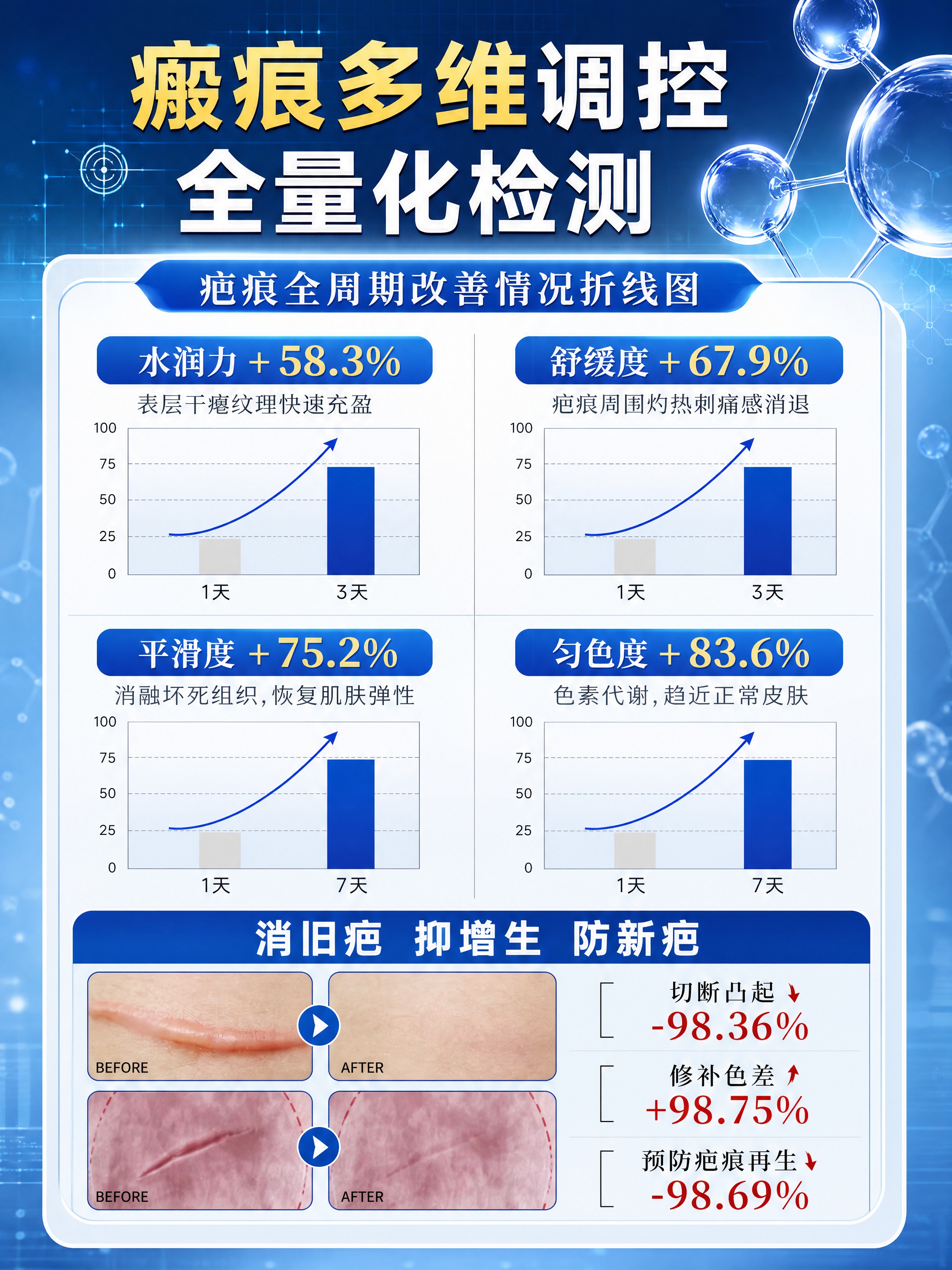 [商品] 使用【图5】医用硅酮疤痕凝胶数据检测素材；保留四项数… - 图片创意预览