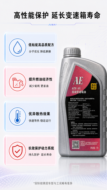 [第2屏] 核心卖点四维价值页——高性能保护 延长变速箱寿命。[氛围/风格] 模块化信息图表风+科技蓝紫渐变点缀，专业但不冰冷，商业摄影级清晰度。[元素布局] 右侧30%区域放置【图1】产品瓶身（正面预览效果