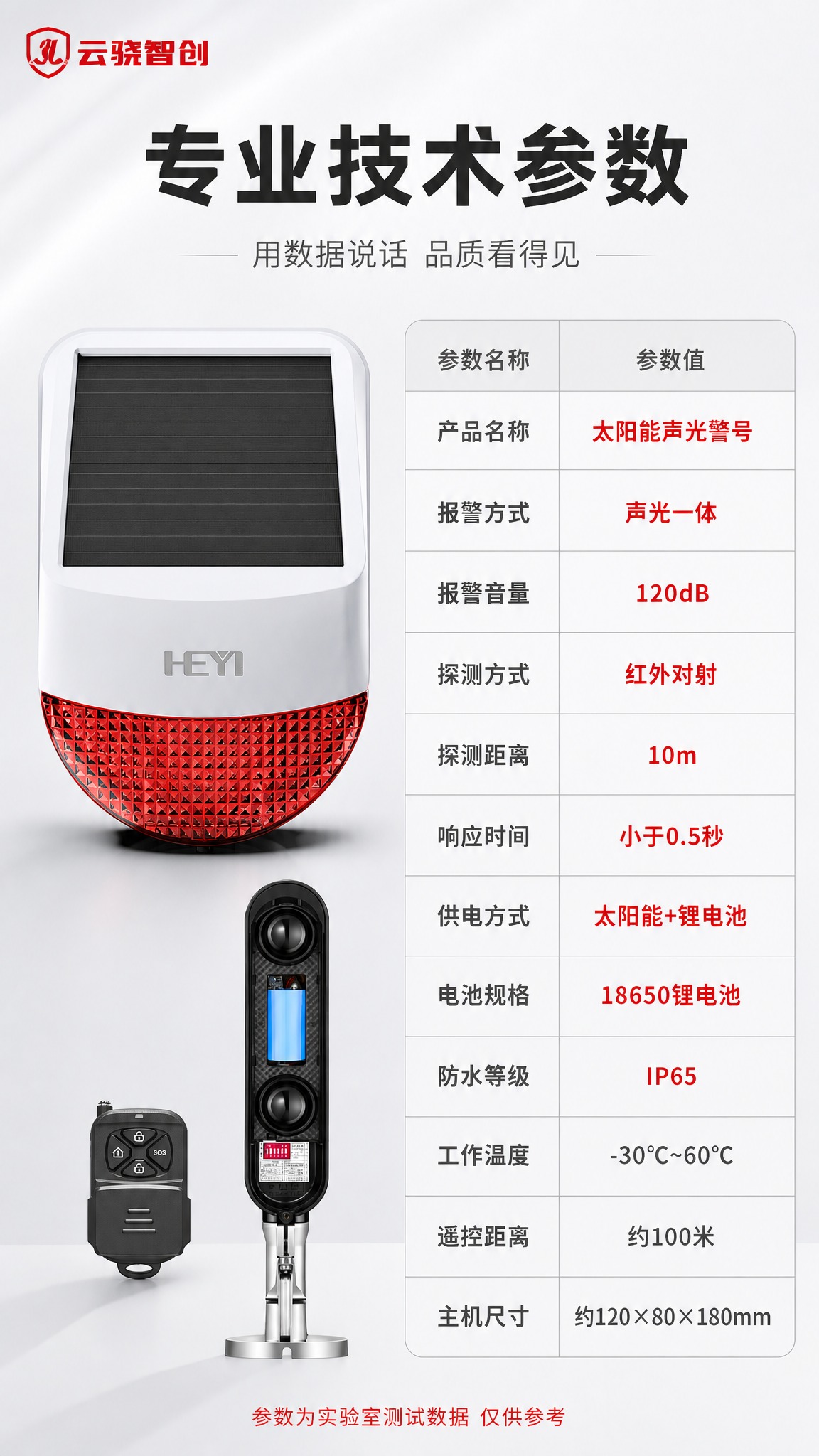 [商品] 使用【图1】太阳能声光警号套装；保留白色主机、太阳能… - 图片创意预览
