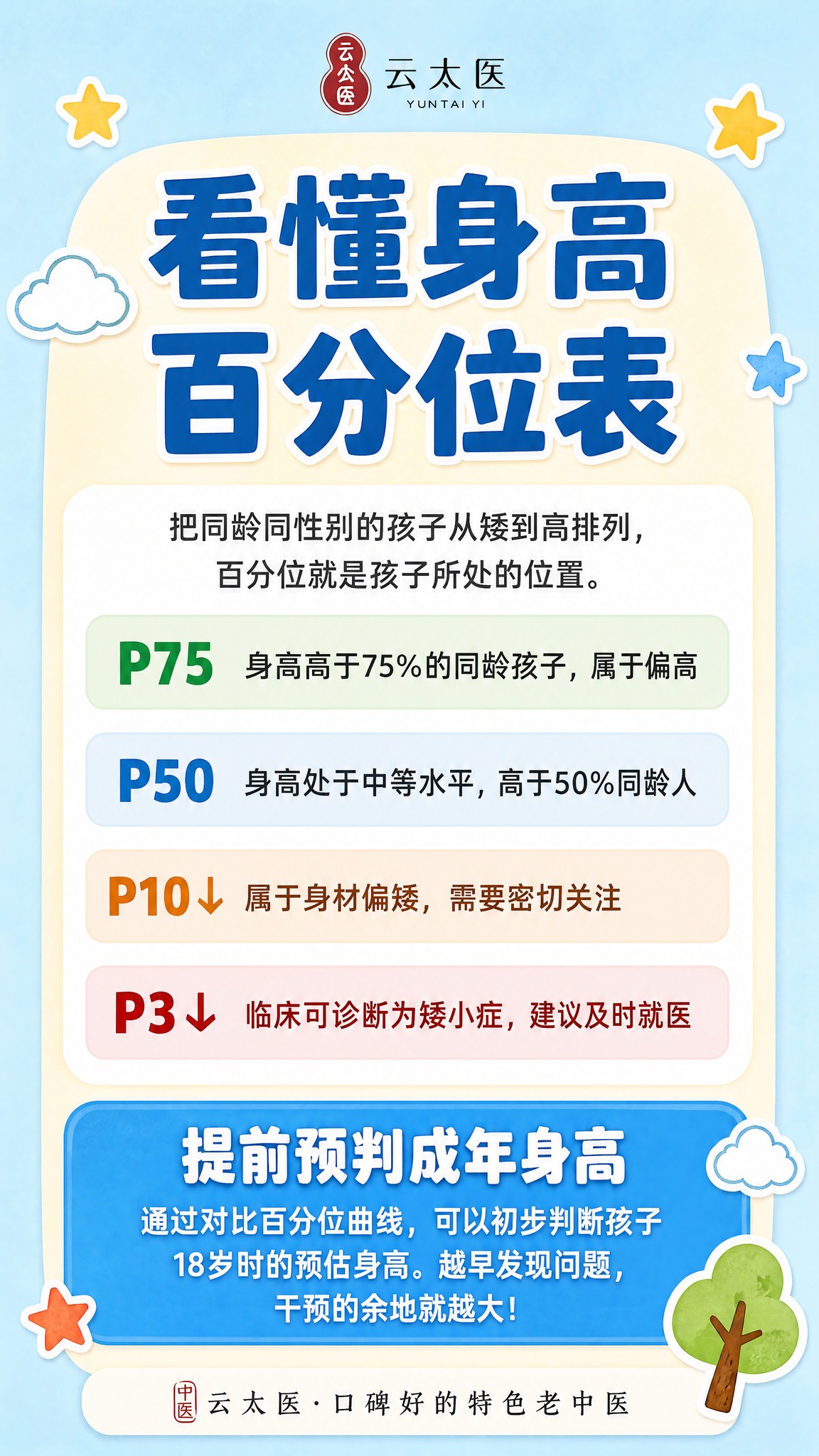 复刻参考图2的版式骨架与手绘卡通风格，制作一张竖版9:16的儿… - 图片创意预览