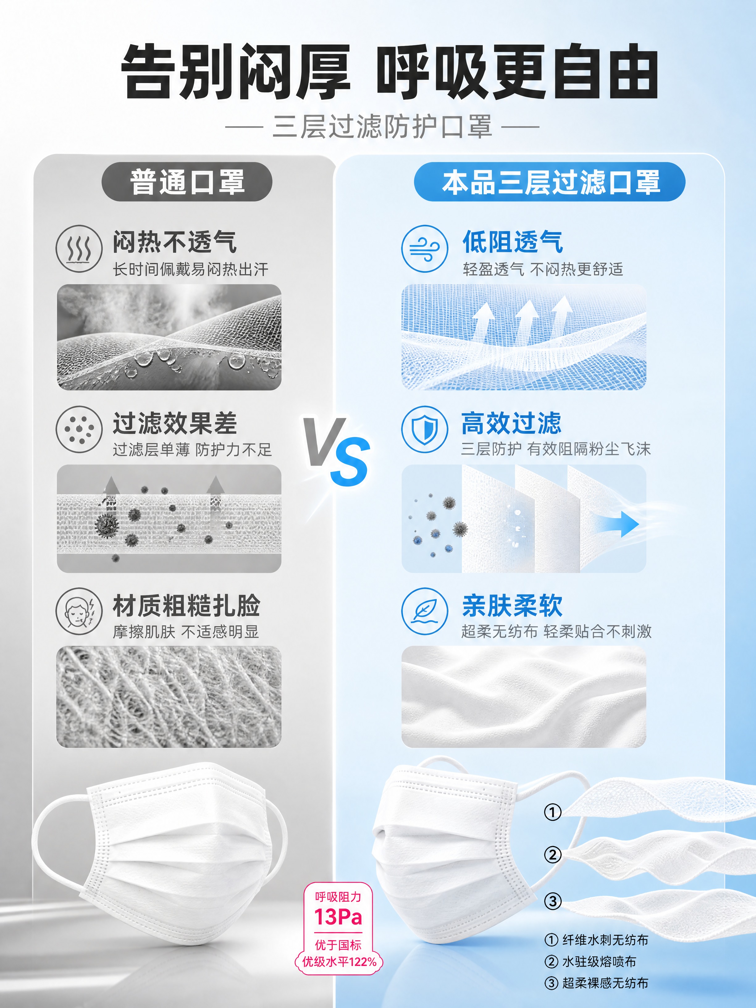 [商品] 使用【图1】参考图的材质视觉风格；产品为三层过滤防护… - 图片创意预览