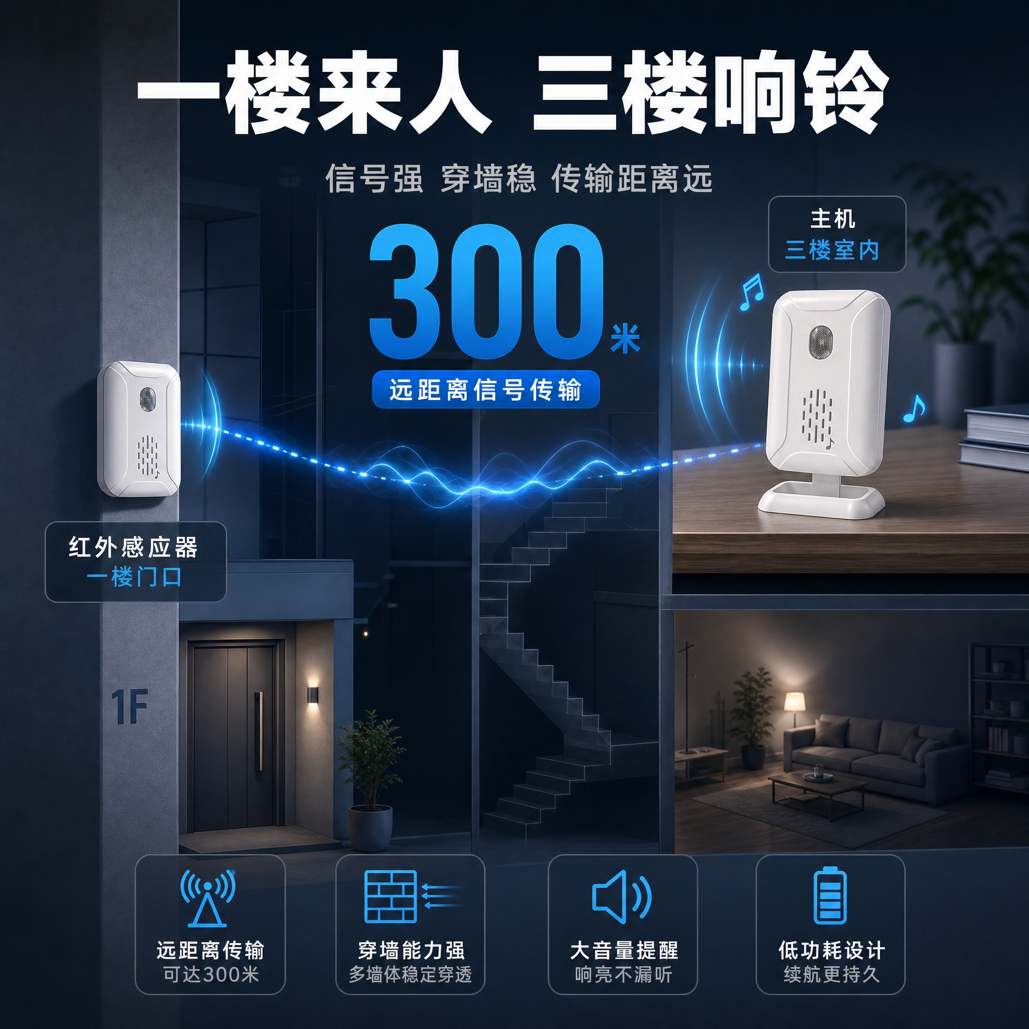 [主图-2] 分体式门铃 远距离传输与大音量核心卖点。 [统一… - 图片创意预览