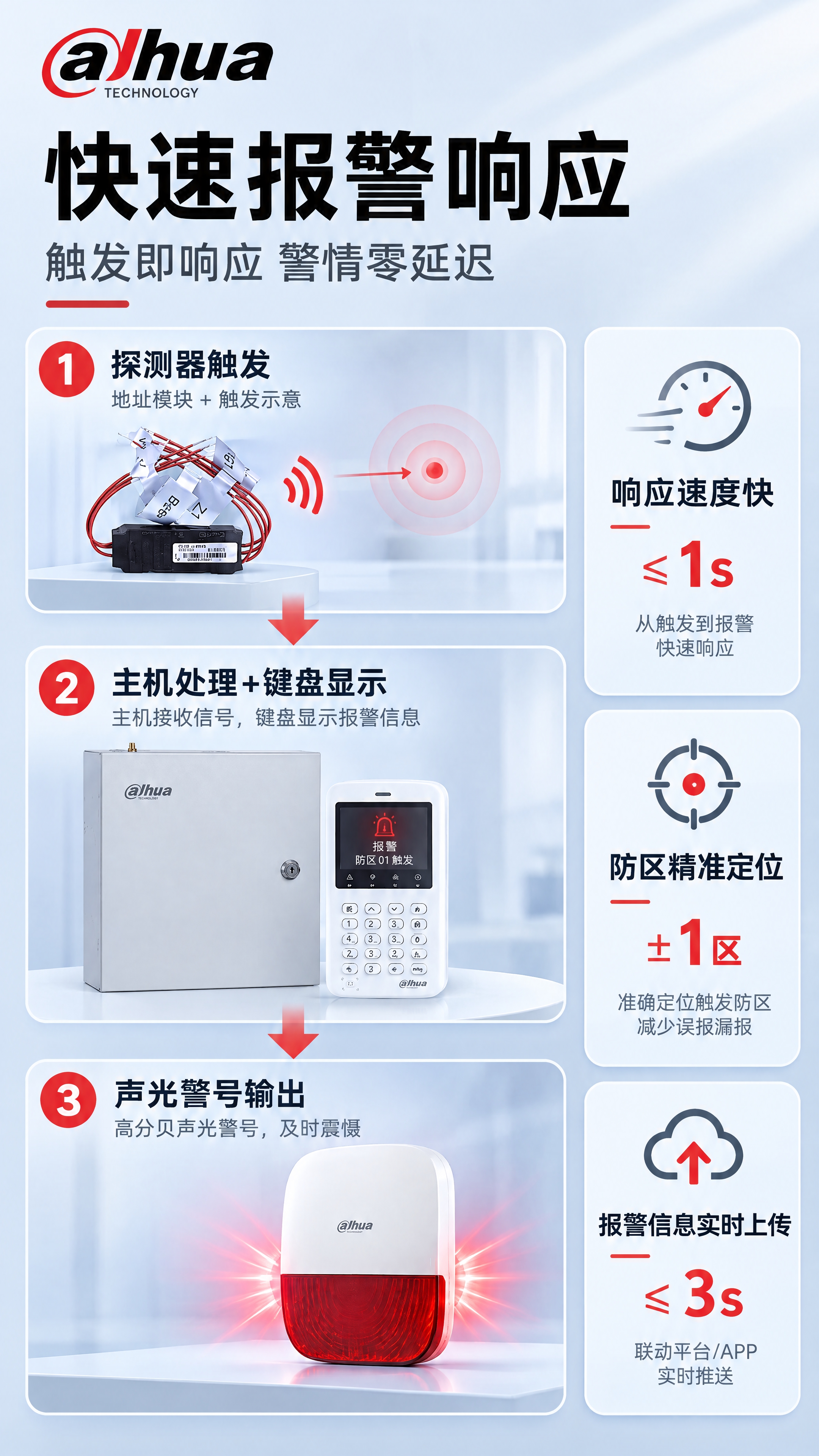 电商详情页第5张·核心功能实测，9:16竖版，京东国内电商平台… - 图片创意预览