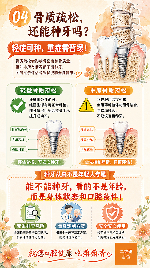 清新手绘水彩风格的中老年种牙科普折页封底（骨质疏松+总结篇），竖版构图。上半部分标题"04 骨质疏松，还能种牙吗？"，核心结论："轻症可种，重症需暂缓！"，配骨骼和牙齿结合的插画。下方分两栏：左侧"轻微骨质疏松"——"牙槽骨条件尚可，经医生评估可正常种植，部分情况可配合植骨手术提升成功率"，配绿色对勾图标；右侧"重度骨质疏松"——"正在服用治疗药物，会阻碍种植体与颌骨结合，易松动脱落，不建议盲目种牙"，配黄色警示图标。下半部分是总结区，标题"种牙从来不是年轻人专属"，大字号核心句："能不能种牙，看的不是年龄，而是身体状态和口腔条件！"，下方列出三个保障要点："精准排查风险·量身定制方案·安全安心使用"。最底部有"祝您口腔健康 吃嘛嘛香"祝福语。整体色调以暖橙色和米白色为主，温馨关怀感。背景有水彩晕染和小花装饰。版式精美，文字清晰易读，四周留有安全边距。画面中所有信息区域必须填充完整合理的内容，不得出现空白框。画面中所有二维码区域使用纯色方块占位符呈现，方块中央标注"二维码占位"文字，严禁生成任何可识别的二维码图案。