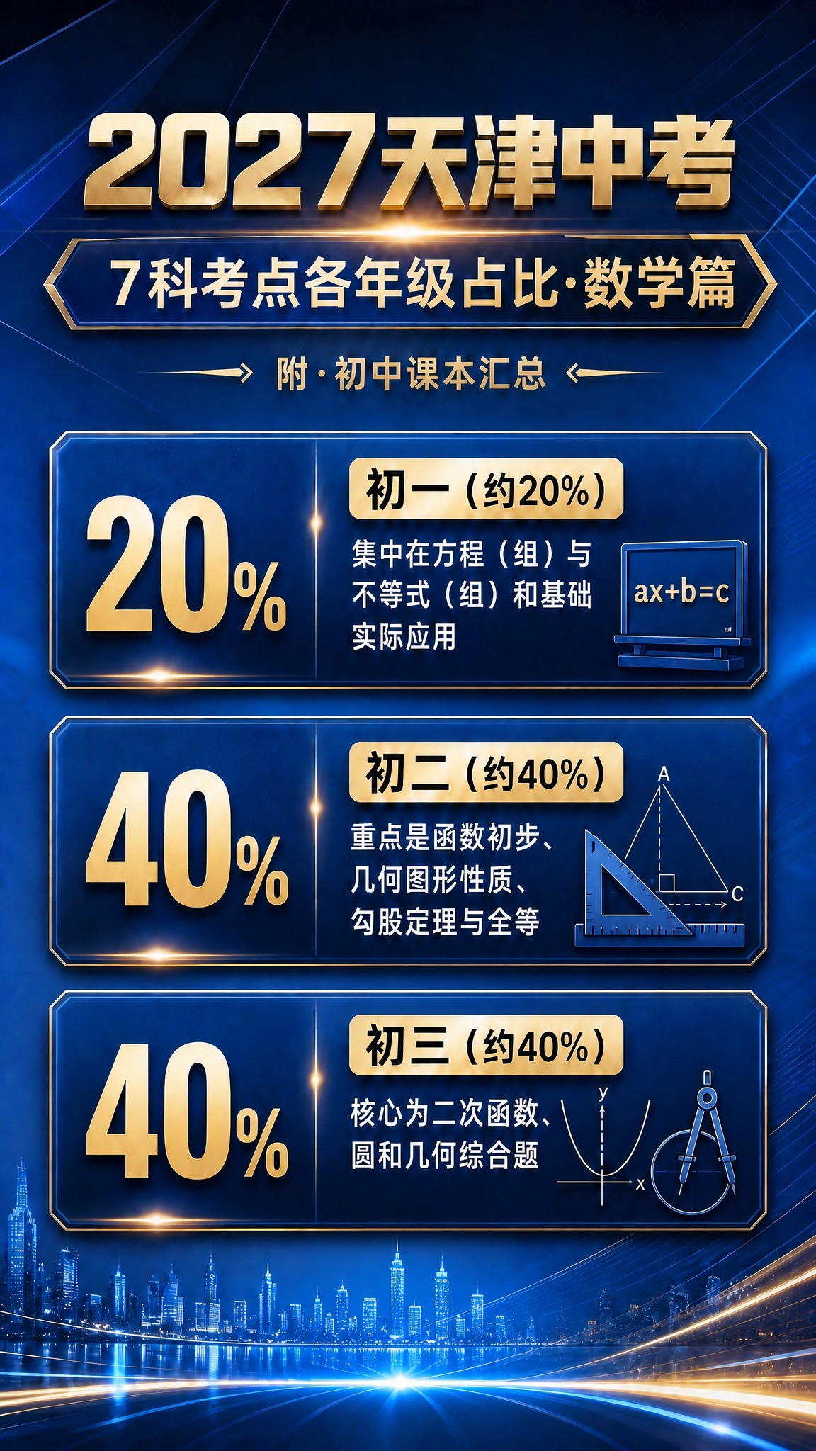 去掉画面底部的二维码占位方块，将底部城市天际线和光效区域完整延… - 图片创意预览