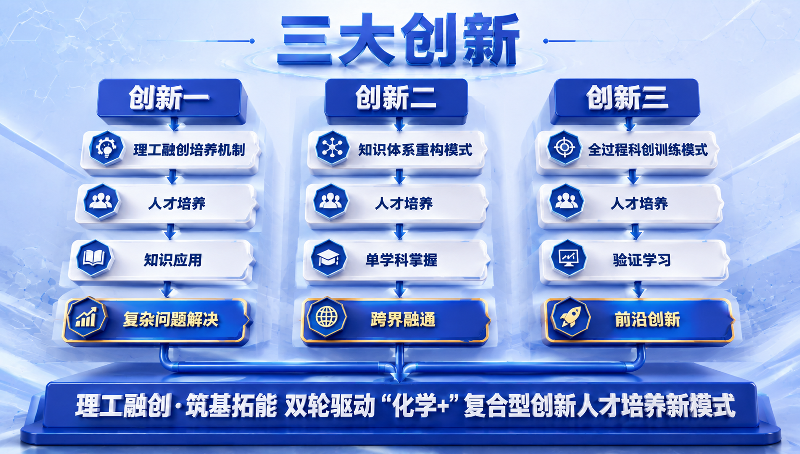 重新设计横版信息图海报，整体立体呈现，蓝白学术风格，浅蓝色渐变… - 图片创意预览