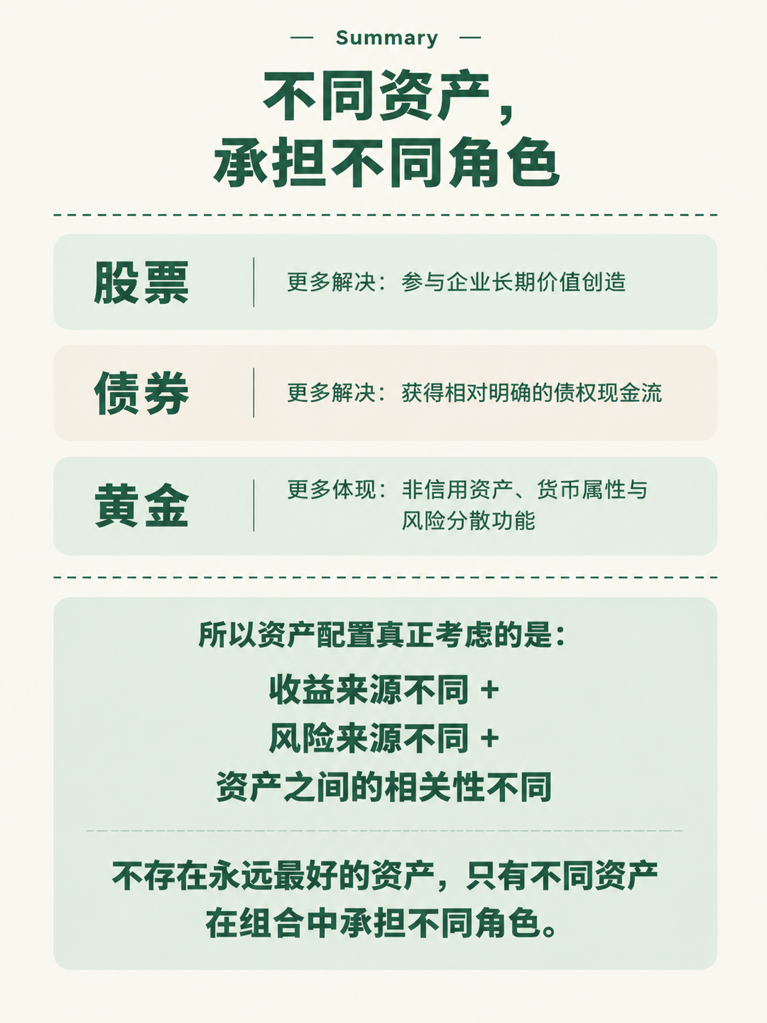 小红书知识页，极简整洁风格，米白色背景，墨绿色主文字，浅绿/浅… - 图片创意预览
