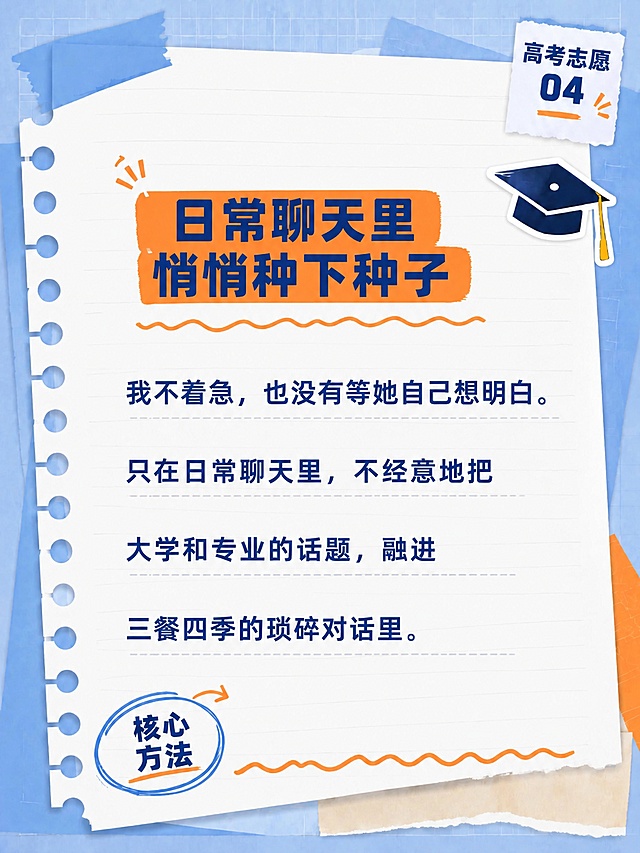小红书笔记内封页，手账拼贴风，版式骨架、分区比例、色调体系与参考图保持一致（相似度约70%），文案换为本次内容。版式精美，小红书笔记内页质感，信息层级清晰。右上角便签角标写「高考志愿 04」，左侧带打孔的白色活页笔记本纸主体，浅蓝网格纸背景，四周蓝色胶带与橙色纸片拼贴，顶部与底部撕纸毛边效果。页面大标题（橙色笔刷色块底 + 深蓝粗黑体）：「日常聊天里悄悄种下种子」。标题下方一条橙色波浪手绘线。正文分4行，深蓝黑体，每行下方有浅灰虚线分隔：第一行「我不着急，也没有等她自己想明白。」，第二行「只在日常聊天里，不经意地把」，第三行「大学和专业的话题，融进」，第四行「三餐四季的琐碎对话里。」。左下角圆形印章贴纸写「核心方法」，配一个小箭头。右侧偏上位置有学士帽贴纸。整体氛围：教育干货、手账笔记感、清爽易读。画质：高清细腻，文字清晰可读，文字完整处于安全区内不可裁切，四周留安全边距。画面比例3:4，4K。图生图：严格使用用户上传图片，【图2】= 内页版式参考模板（高考志愿分享一之2），用于复刻版式骨架、色调与装饰语言。