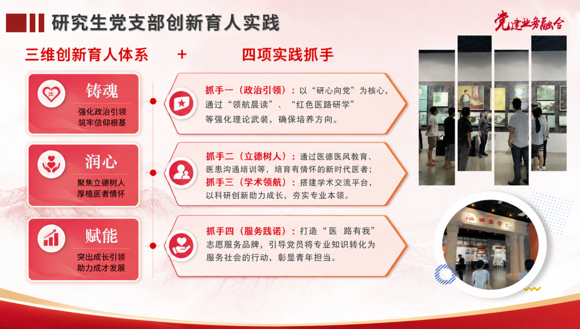 对这张党建PPT重新排版，突出重点，保持所有原有文字内容、背景和顶部大标题“研究生党支部创新育人实践”不变，优化版式布局让结构更清晰更高级，保留全部现有图片，维持原有红橙配色和党建风格预览效果