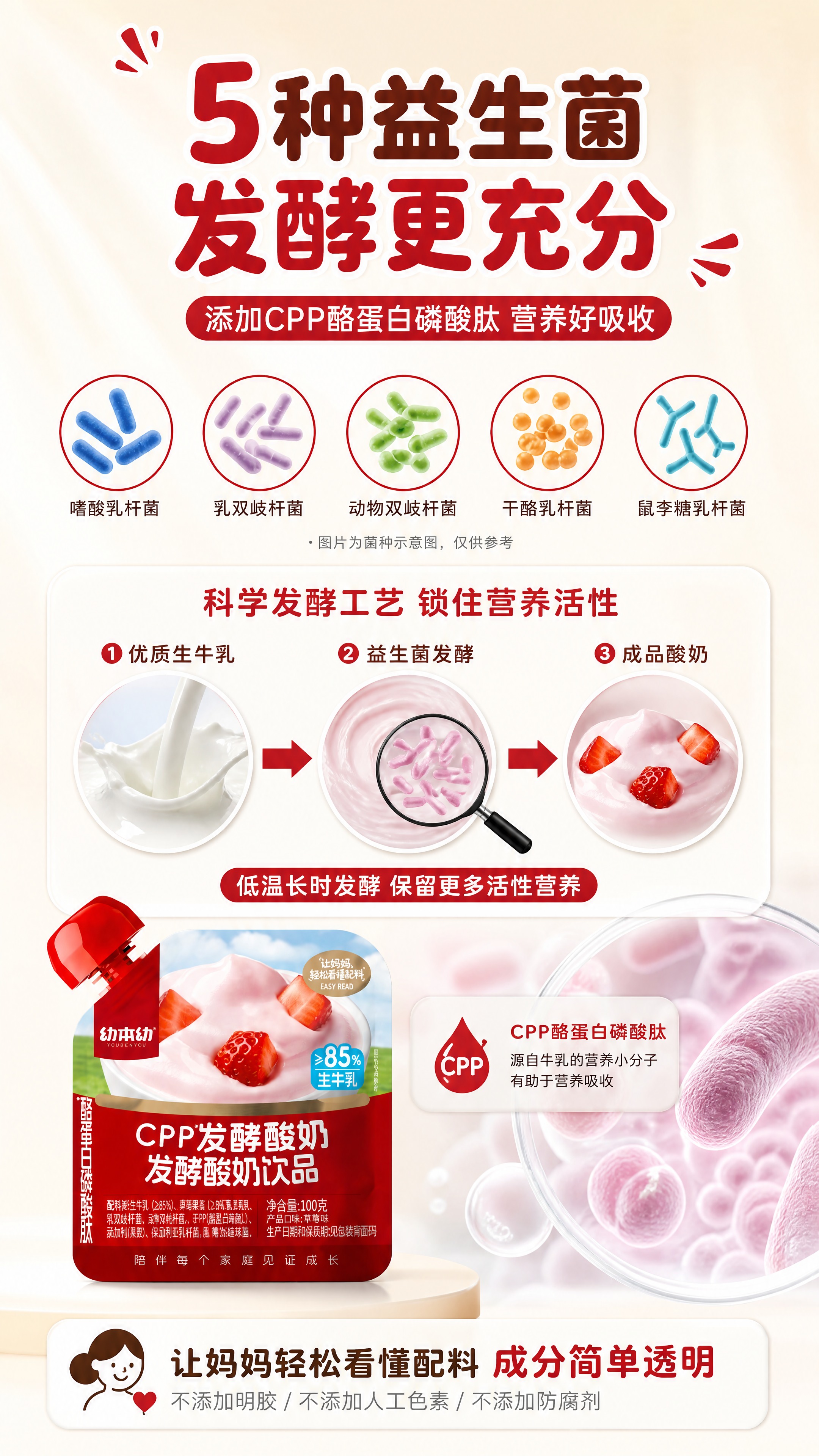 [商品] 使用【图1】幼本幼CPP发酵酸奶（草莓味款）；保留红… - 图片创意预览