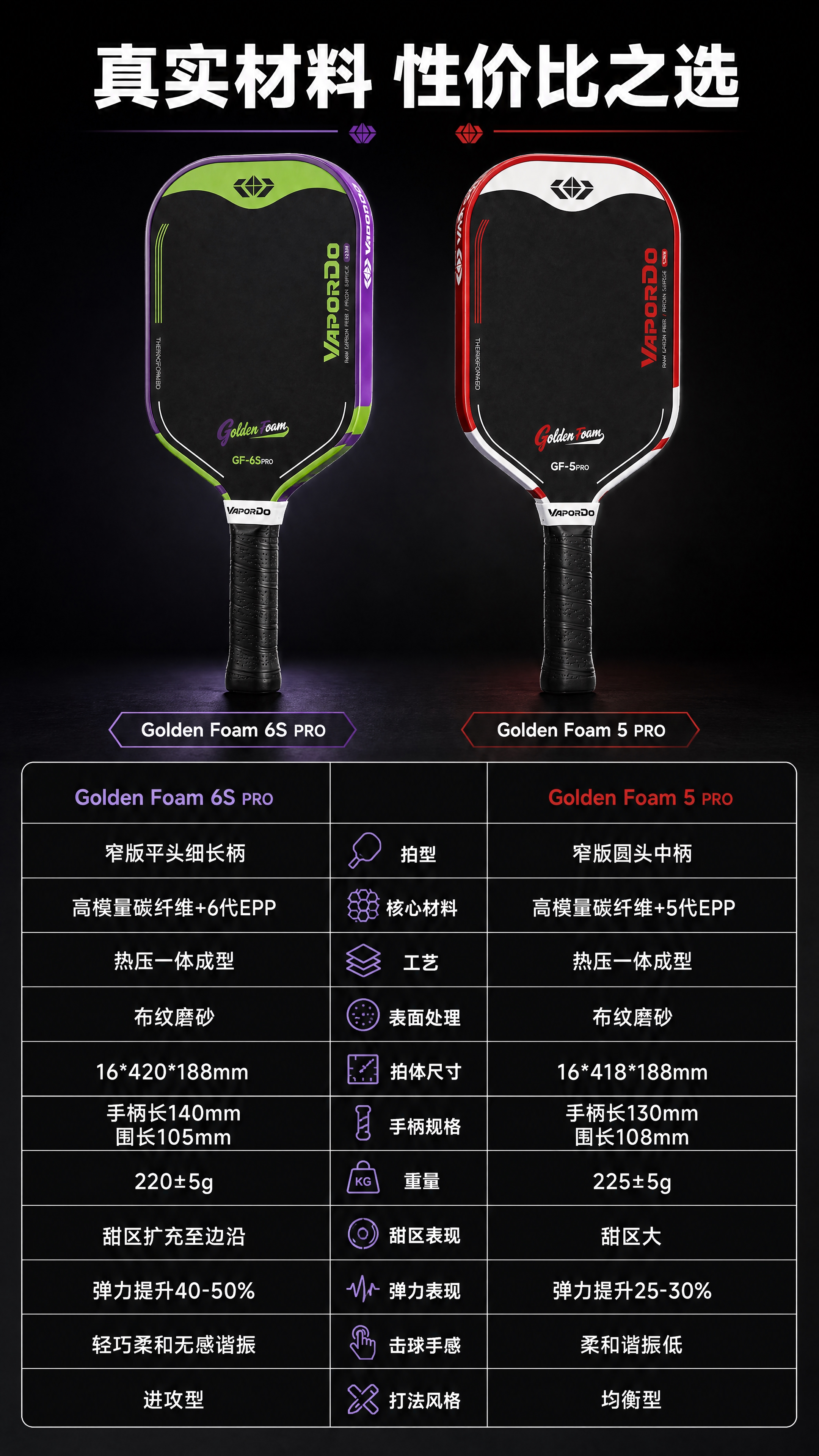 [商品] 使用【图1】紫绿配色匹克球拍（代表6S PRO）和【… - 图片创意预览
