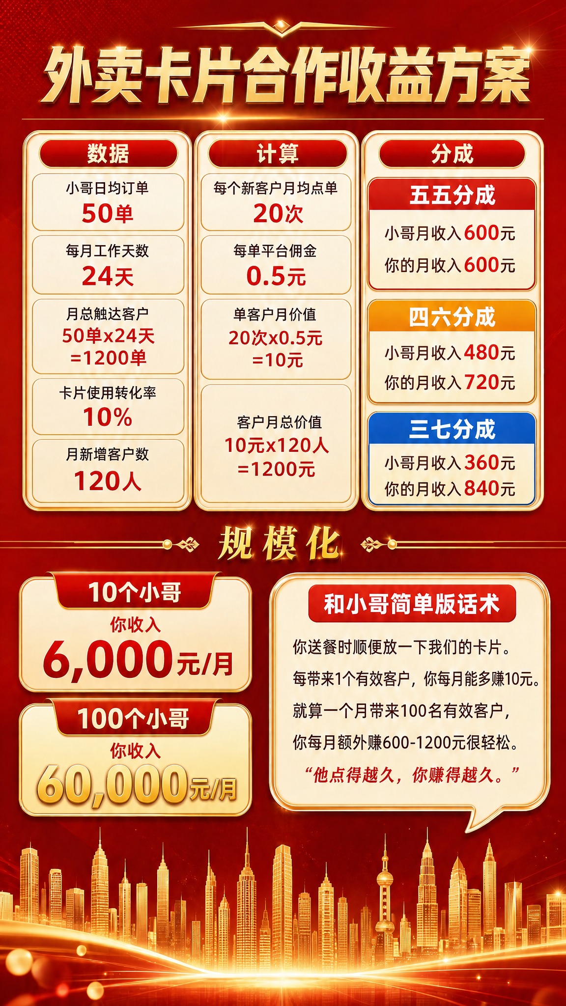 删除画面底部的二维码占位符区域，将底部城市剪影装饰延伸铺满底部… - 图片创意预览