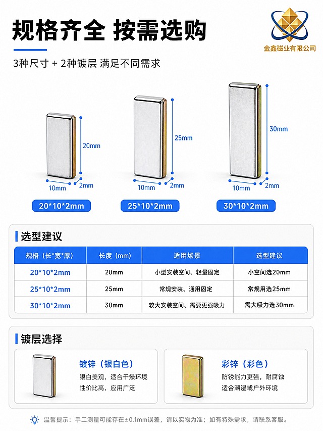 [商品] 使用【图1】【图2】【图3】长方形单面磁产品图；保留银色镀锌与彩锌镀彩两款外观、长方体结构；保留不同尺寸的真实比例对比，用于规格展示。
[画面] 详情页第6张-规格选型指南；目标帮助用户选择合适尺寸与镀层；上方标题区，中间为三种规格对比展示（20/25/30mm长度对比），产品从左到右按尺寸递增排列，配蓝色尺寸引线标注长宽厚，占画面50%；下方为选型建议表和镀层选择说明；白底+浅灰信息卡分区；右上角小金鑫磁业Logo。
[视觉] 套系策略：风格=工业风简洁商务电商详情页；标题字=粗黑无衬线黑体；正文字=常规无衬线黑体；主色=纯白底；背景延展=纯白底+浅灰圆角信息卡底；强调色=科技蓝（#1E6FFF），仅用于尺寸引线、规格标签、表格表头和装饰线；标题色=纯黑；正文色=深灰；组件=蓝色尺寸标注线、规格对比表格、圆角选型卡；光影=正上方柔光均匀打亮各规格产品，底部淡投影，尺寸对比清晰。
[文字] 顶部主标题"规格齐全 按需选购"，副标题"3种尺寸 + 2种镀层 满足不同需求"；中间三款产品下方分别标注："20*10*2mm""25*10*2mm""30*10*2mm"；下方选型提示："小空间选20mm / 常规用选25mm / 需大吸力选30mm"，"镀锌：银白美观 / 彩锌：防锈更强"；文字横排清晰。
[规格] 图片比例3:4竖版（750x1000px），4K超清，负向提示：避免变形、错字、尺寸标注错误、文字过小、卡通风格、产品颜色改变。