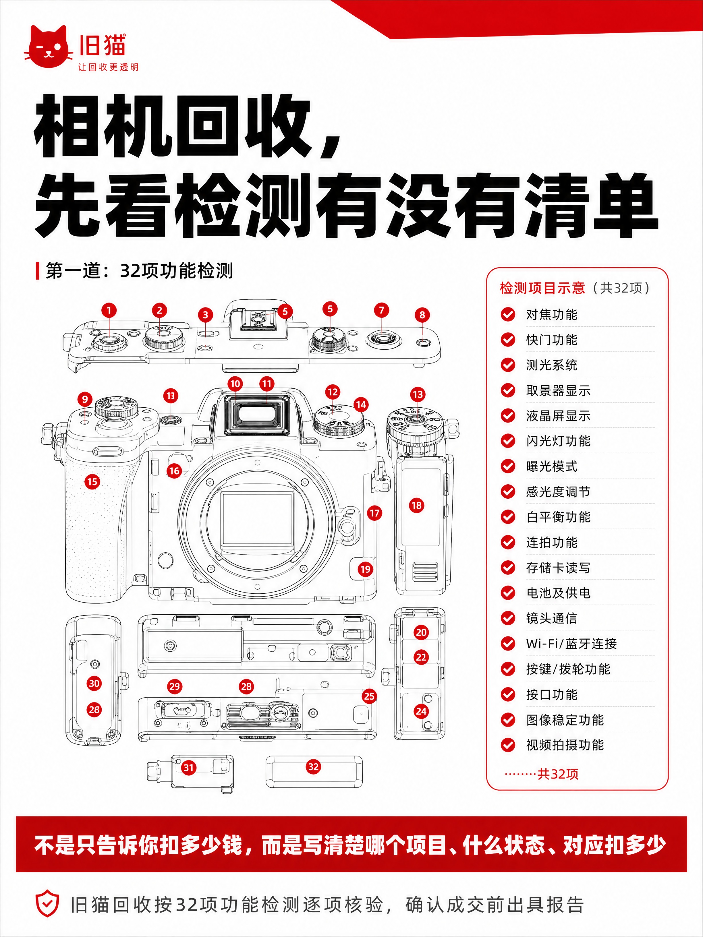 小红书图文内页，3:4竖版，杂志海报风+专业干货感，版式精美，… - 图片创意预览