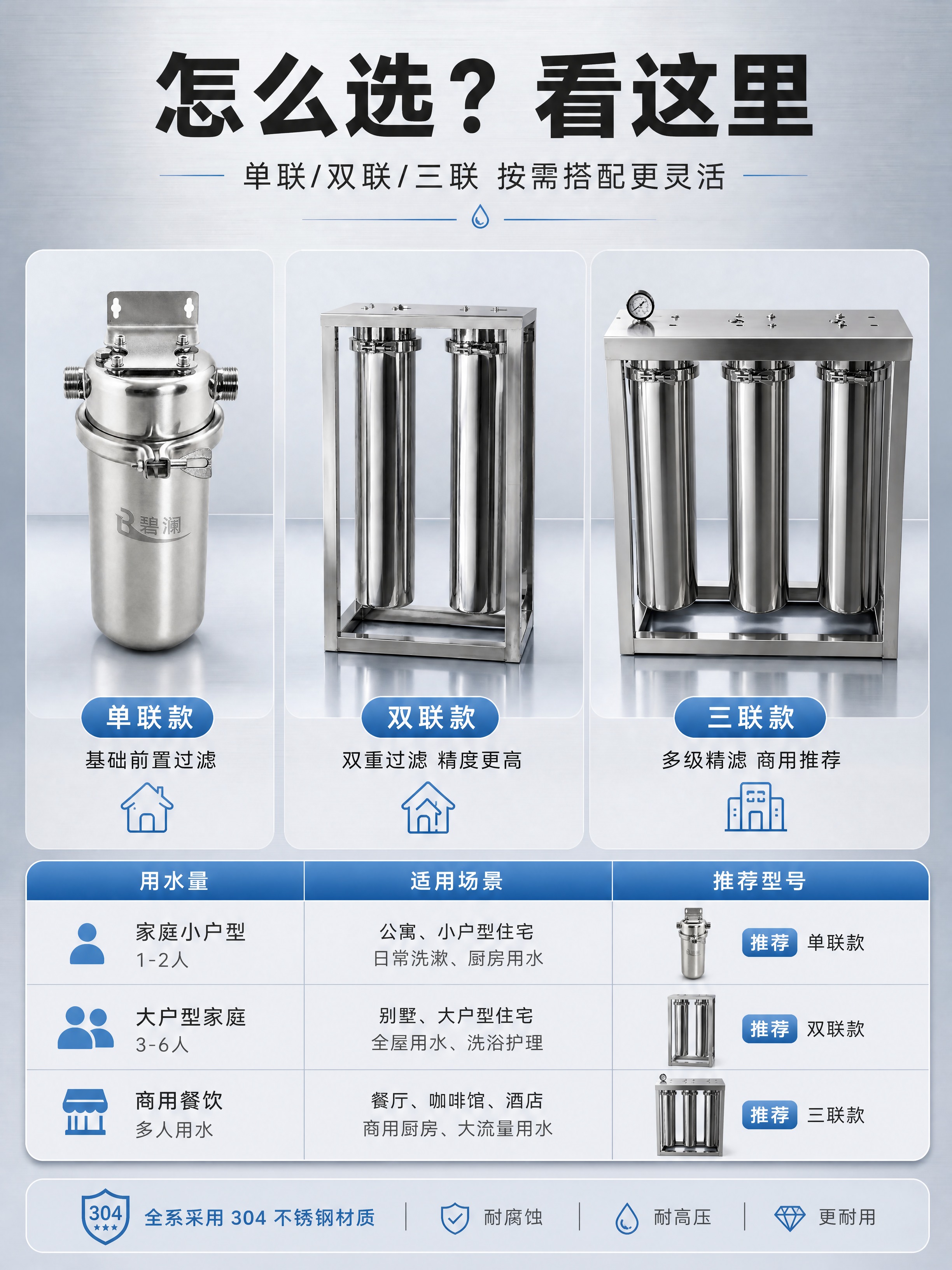 [商品] 使用【图1】10寸单联、【图3】双联立式、【图4】三… - 图片创意预览