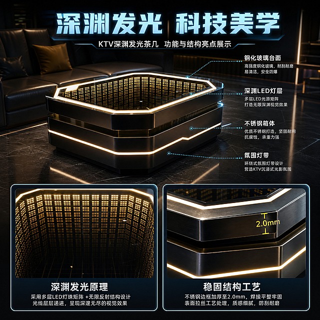 [主图-2] KTV深渊发光茶几功能与结构亮点展示，突出深渊发光原理与稳固结构。
[统一基调] 整体风格为轻奢科技感，背景主色为深灰黑色调，标题字色为冰蓝色发光效果，辅助字色为银白色，强调色为暖金色，字体为现代无衬线粗体，字号层级分明，卡片采用圆角矩形发光边框样式。
[画面] 七三分构图，上部为茶几整体45°侧视场景，背景为简约KTV包厢环境。通过悬浮虚线引线标注茶几结构：顶部"钢化玻璃台面"，中部"深渊LED灯层"，底部"不锈钢箱体"，侧面"氛围灯带"。底部两个圆角矩形画中画，左侧展示深渊发光内部网格结构特写，右侧展示不锈钢边框厚度与工艺细节，每个画中画下方配简短说明文字。
[光影质感] 商业摄影质感，产品自身发光为主要光源，侧面补光突出金属质感，玻璃台面有环境反光，深渊内部光线层层递进视觉效果真实。
[配色] 深灰黑背景，冰蓝色发光标注线，银白色说明文字，暖金色金属高光，整体科技感强。
[文字版式] 顶部主标题"深渊发光 科技美学"冰蓝色大字，引线标注文字为银白色小号字，画中画下方说明文字为白色带半透明黑底，整体清晰易读。
[输出要求] 1:1比例2048*2048px，结构标注清晰，产品细节真实，无变形错字，无水印无平台Logo。