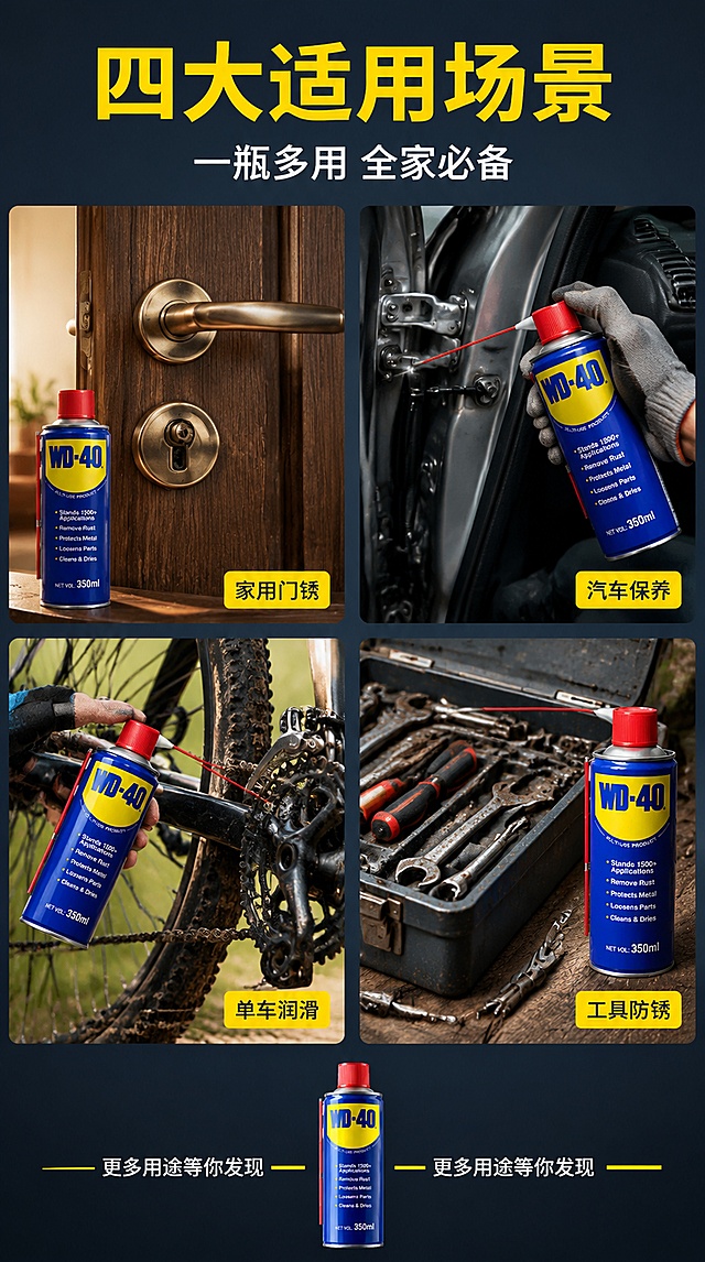 [第3屏] 详情页多场景适配-WD-40家用车用工业四宫格场景展示。本屏使用【图1】作为商品主体 各场景中小尺寸产品也需与主图一致。
[氛围/风格] 实用场景化 真实使用感 家用工业结合 商业摄影级。
[元素布局] 画面顶部为标题区 下方为2行2列共4个大场景宫格 每个宫格展示一个核心使用场景。场景1 家用门锁养护 门把手和锁孔特写 旁边放WD-40小瓶 场景2 汽车保养 汽车发动机舱或车门铰链部位 WD-40正在喷射 场景3 自行车润滑 山地车链条和齿轮特写 场景4 工具防锈 工具箱内扳手螺丝刀等工具 旁边放WD-40。每个宫格右下角有黄色小标签标注场景名称。画面底部中央放WD-40主产品图 较小尺寸 作品牌强化。保持WD-40产品外观与输入产品图绝对一致。
[光影质感] 各宫格场景采用真实自然光或室内光 光线统一偏明亮 整体色调协调 家用场景偏暖 工业场景偏冷 整体和谐统一。
[配色色系] 全局底色 #2C3E50 深蓝灰 主色深蓝产品 辅助色黄色标签+白色标题 场景色丰富但统一 整体和谐。
[视角构图] 上下结构 顶部标题 中部4宫格大场景 底部产品强化 阅读动线从上到下 各宫格等大均匀分布 间距适中。
[文字版式] 顶部居中主标题「四大适用场景」 黄色粗体超大号字 副标题「一瓶多用 全家必备」 白色中号字。4个宫格每个右下角黄色圆角小标签 白字 分别写「家用门锁」「汽车保养」「单车润滑」「工具防锈」。底部产品两侧各有一条黄色装饰线 线上方标注「更多用途等你发现」白色小字。
[比例分辨率] 9:16竖版比例 4K分辨率 文字清晰可辨 高清画质。
[负向提示词] 变形 文字错乱 产品模糊 背景杂乱 水印 电商平台Logo 场景不真实。