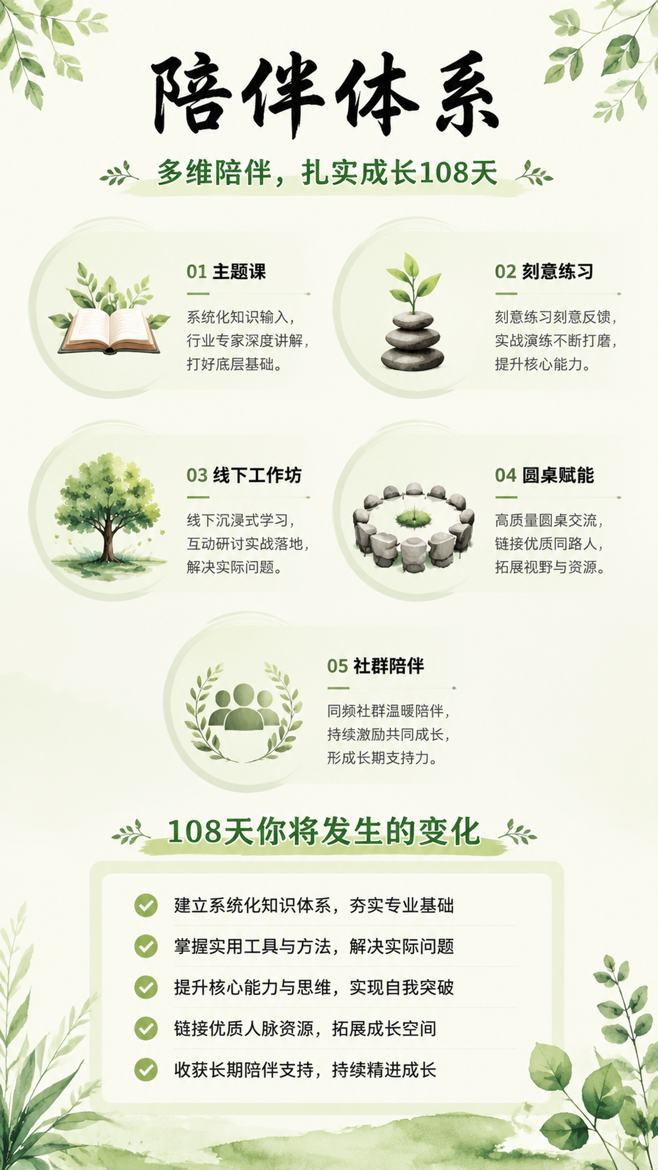 「图片1」「图片1」设计风格请参加这种 ，每个板块要风格统一，… - 图片创意预览