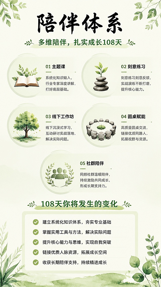 「图片1」「图片1」设计风格请参加这种 ，每个板块要风格统一，字体也一致