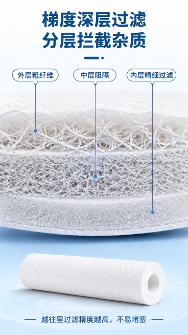 [第4屏] 细节渲染-PP棉滤芯纤维微距分层特写。
[氛围/风格] 工业产品细节特写，高清微距质感，清晰展示材质结构，专业严谨。
[元素布局] 画面主体是PP棉滤芯的梯度分层熔喷剖面特写，展示横截面分预览效果