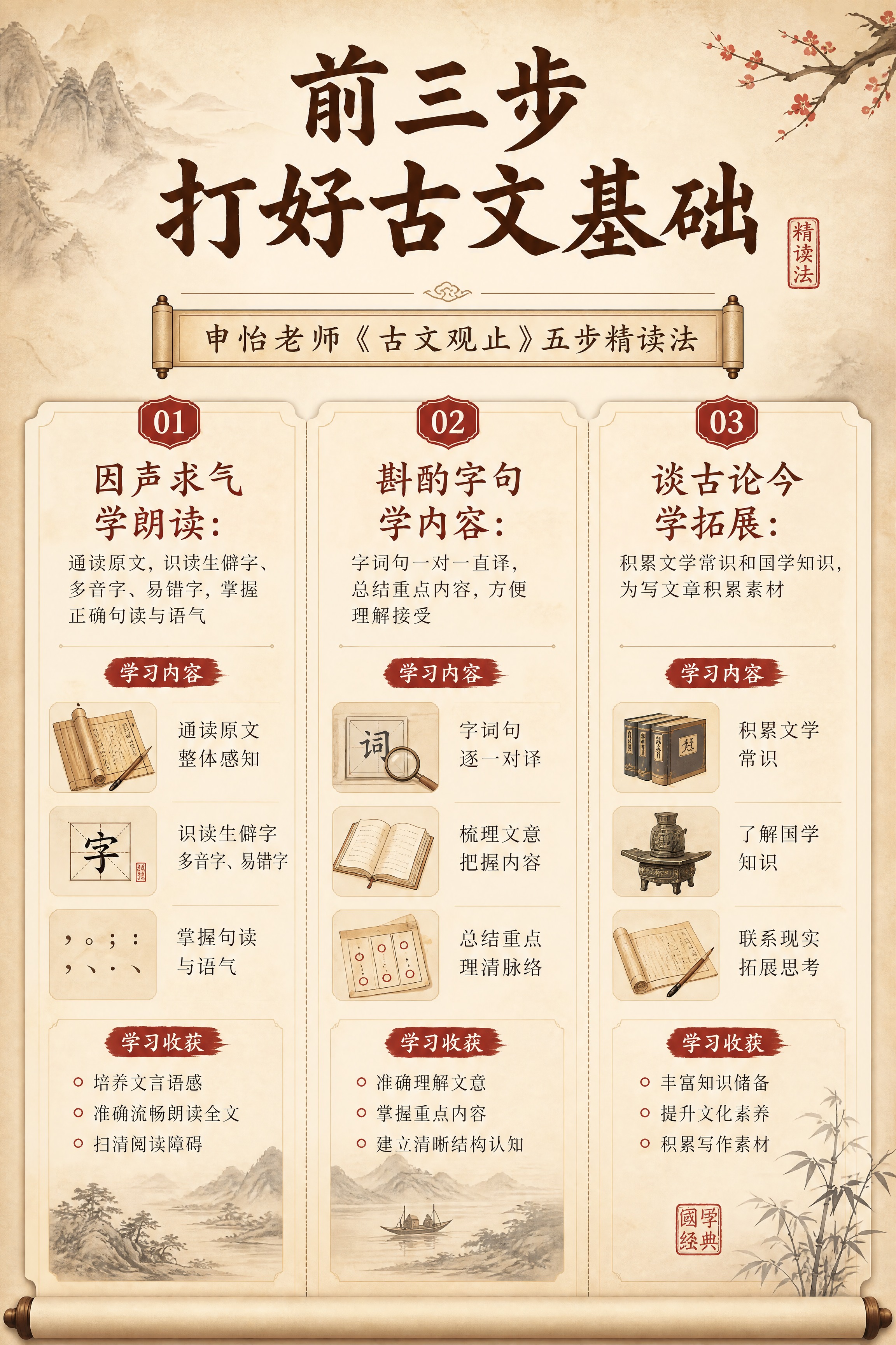 [商品] 申怡老师《古文观止》五步精读法课程，非实物教育产品。… - 图片创意预览