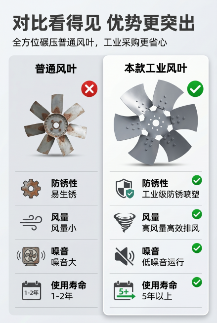 2:3竖屏，电商详情优势对比屏，严格还原上传的工业轴流风机风叶产品图所有细节，去掉无关的背景杂物或者手，产品尺寸比例保持1:1，整体统一高级工业风，对比清晰，优势突出。背景为干净的浅灰背景，采用左右分预览效果